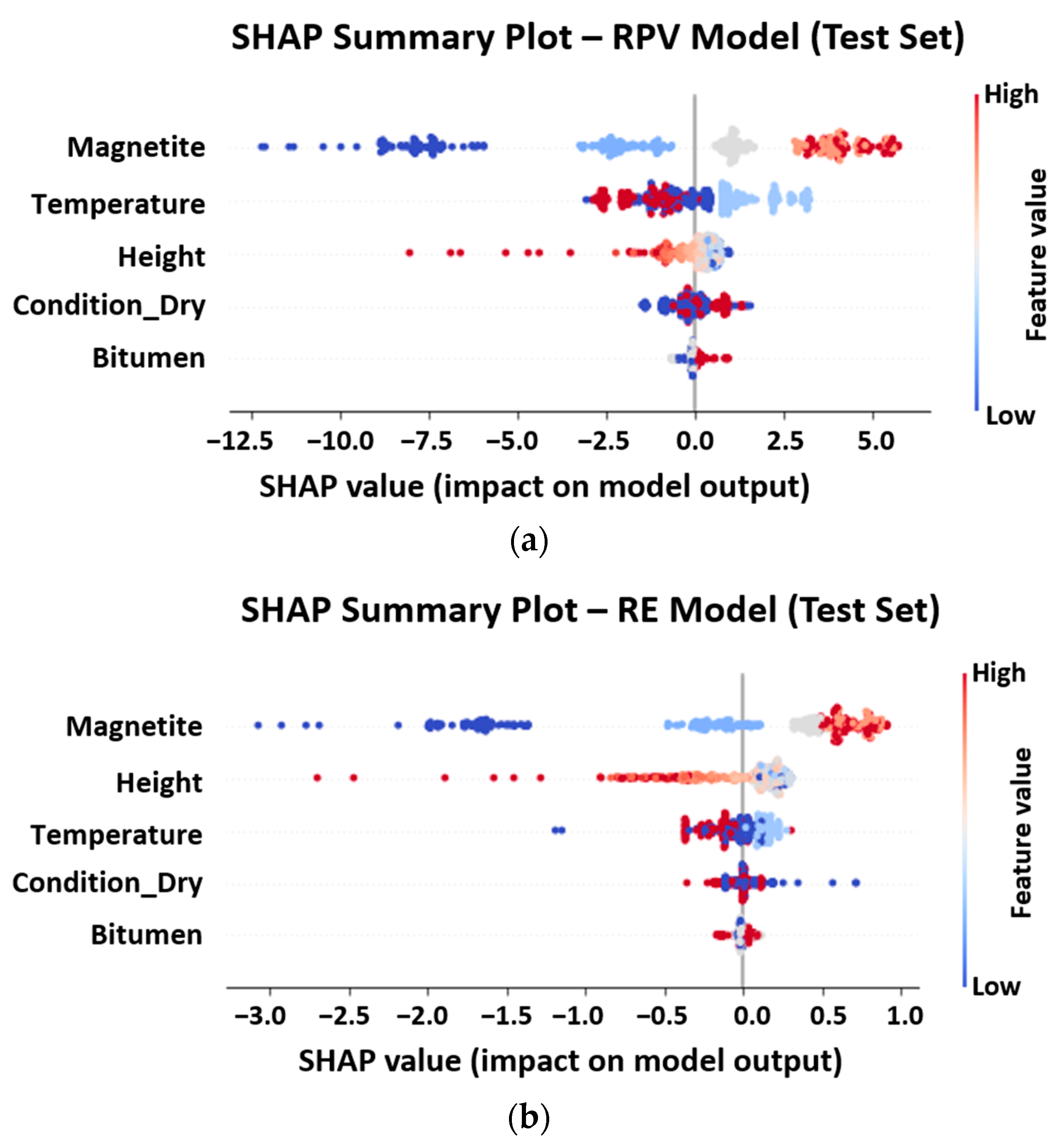 Sensors 25 06646 g007 Sensors 25 06646 g007