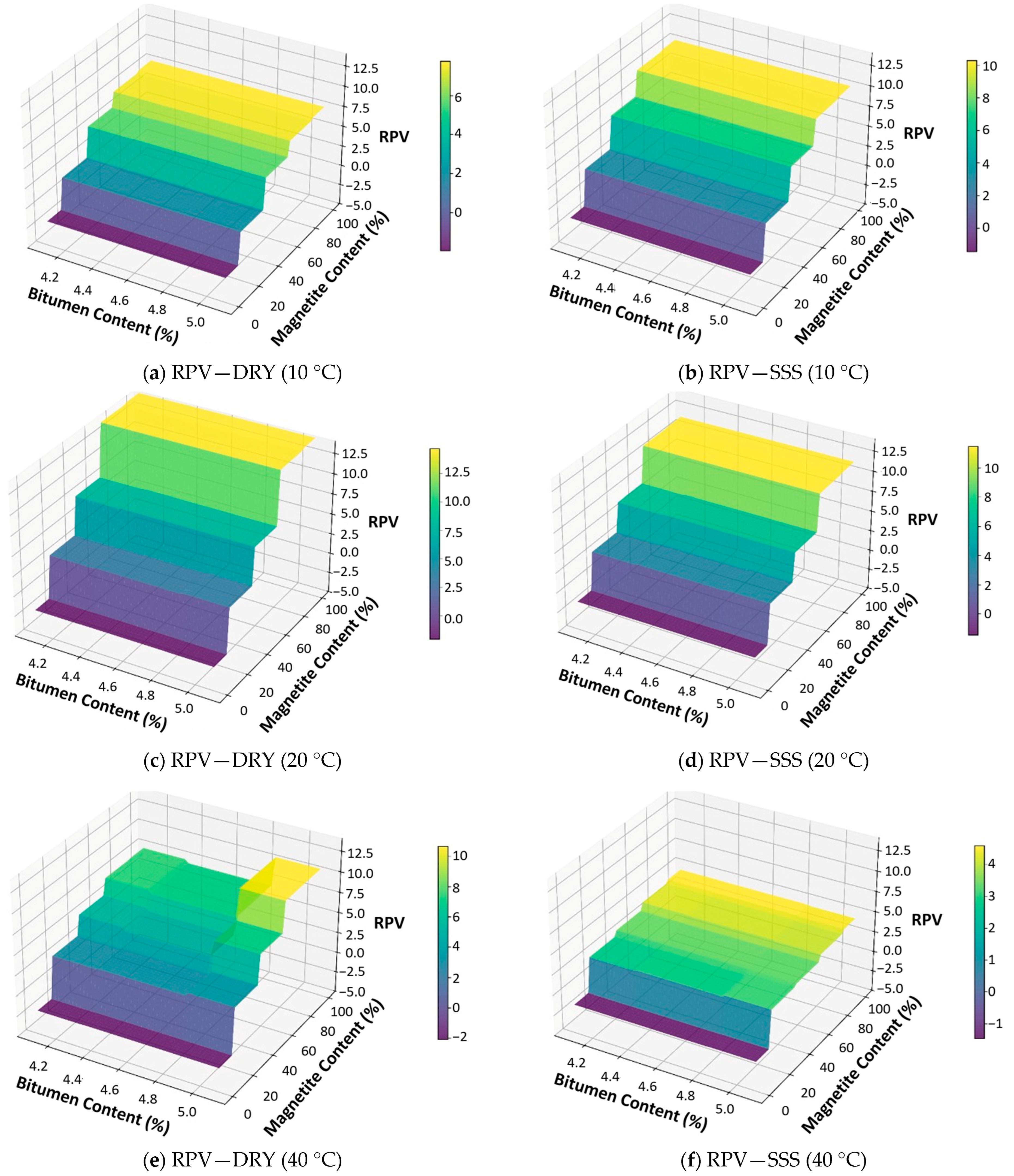 Sensors 25 06646 g008 Sensors 25 06646 g008