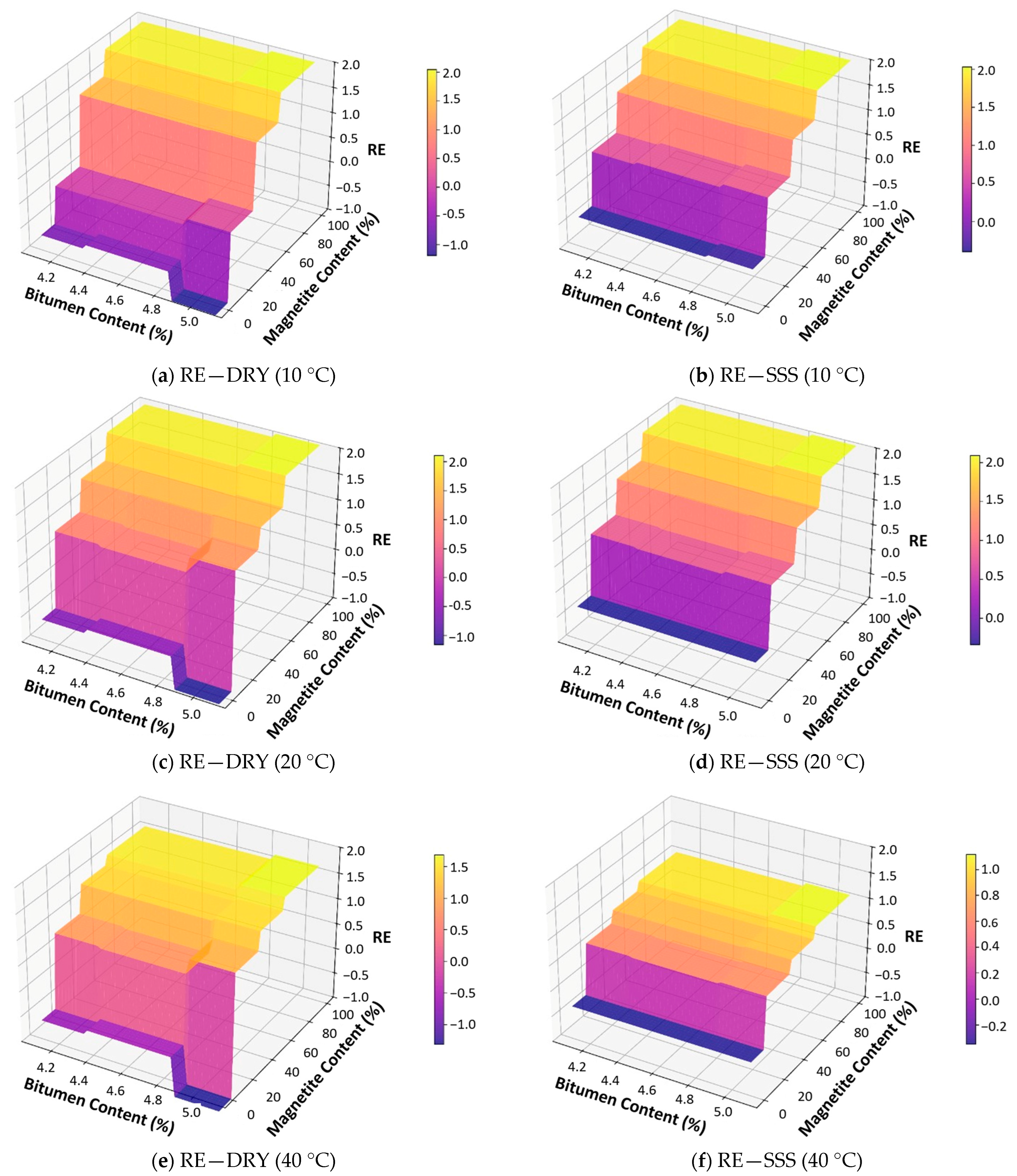 Sensors 25 06646 g009 Sensors 25 06646 g009