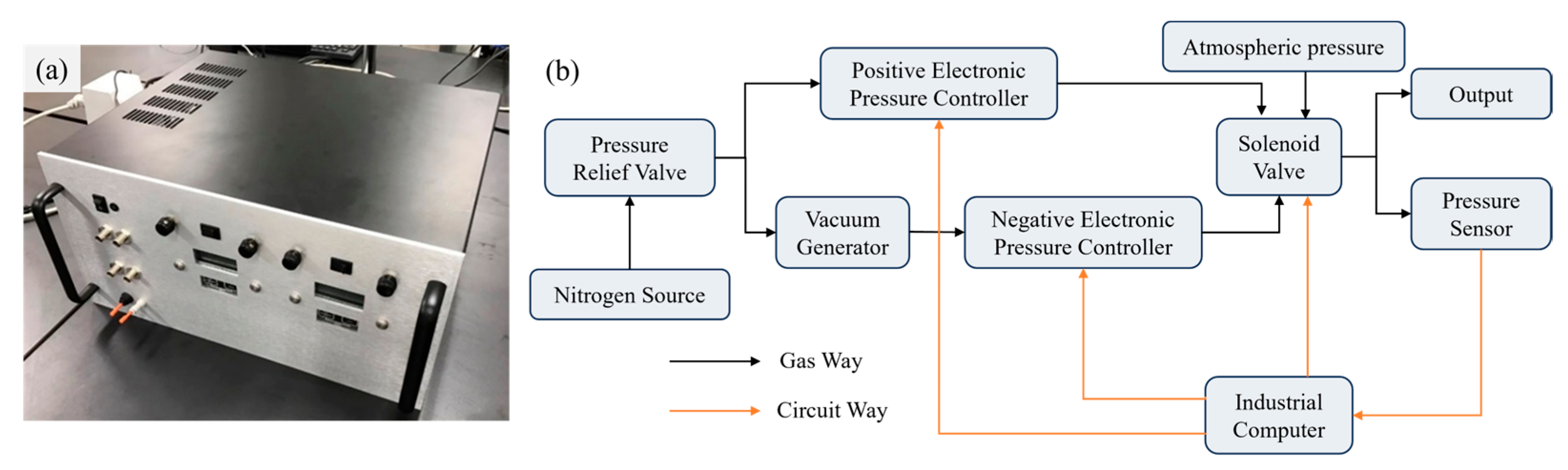 Sensors 25 06647 g002