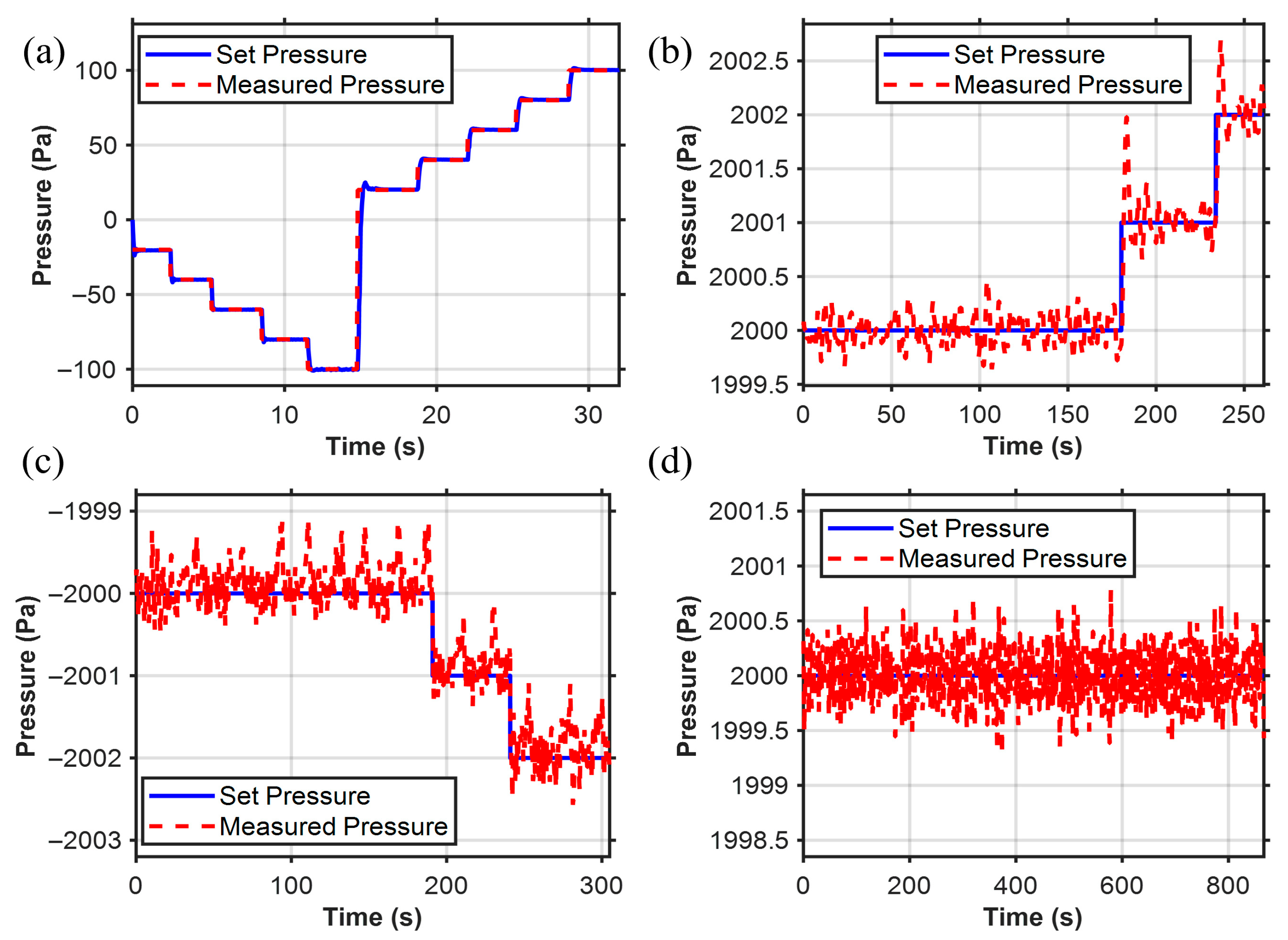 Sensors 25 06647 g008