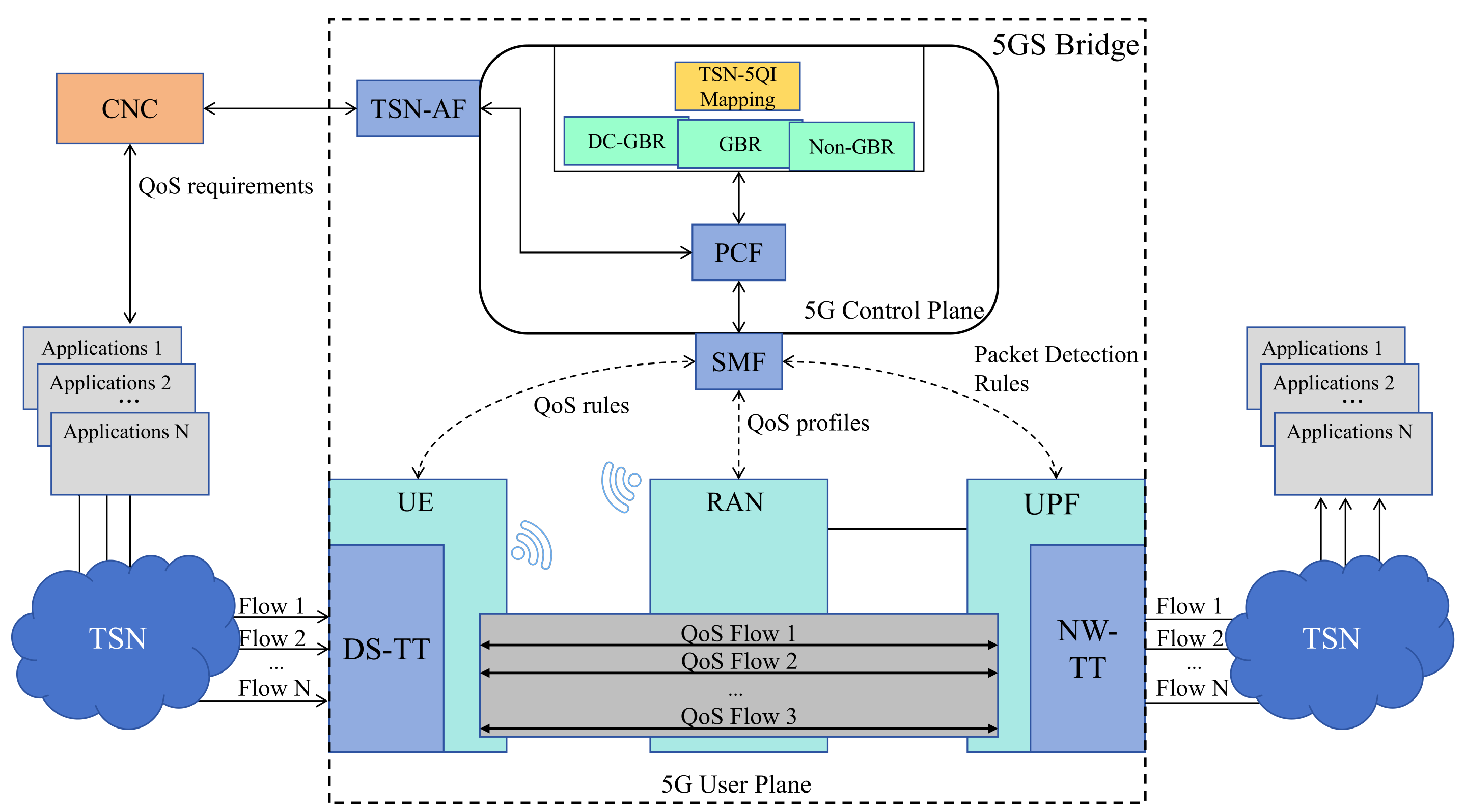 Sensors 25 06648 g001 Sensors 25 06648 g001