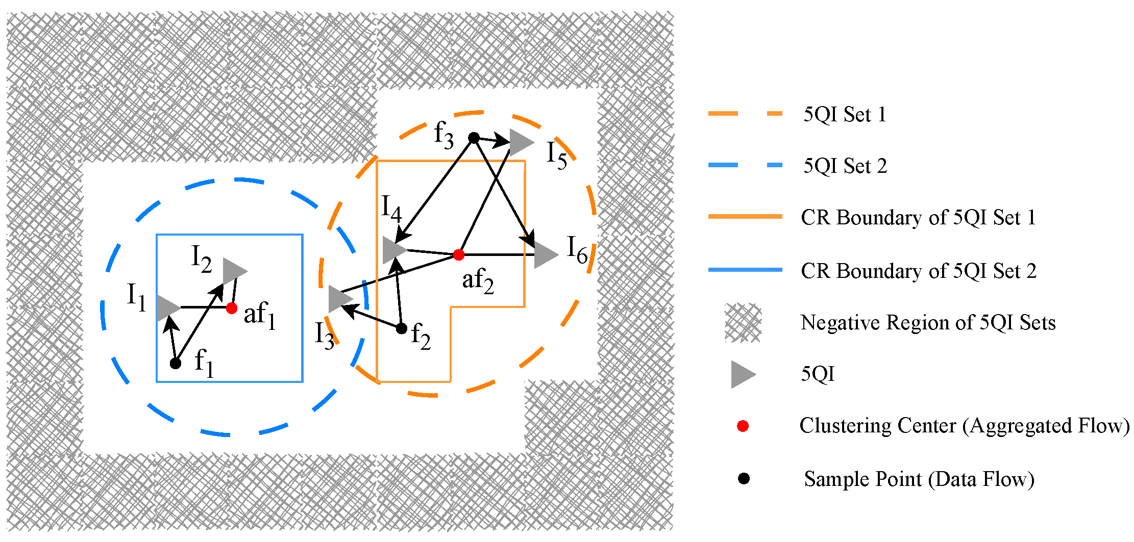 Sensors 25 06648 g003 Sensors 25 06648 g003