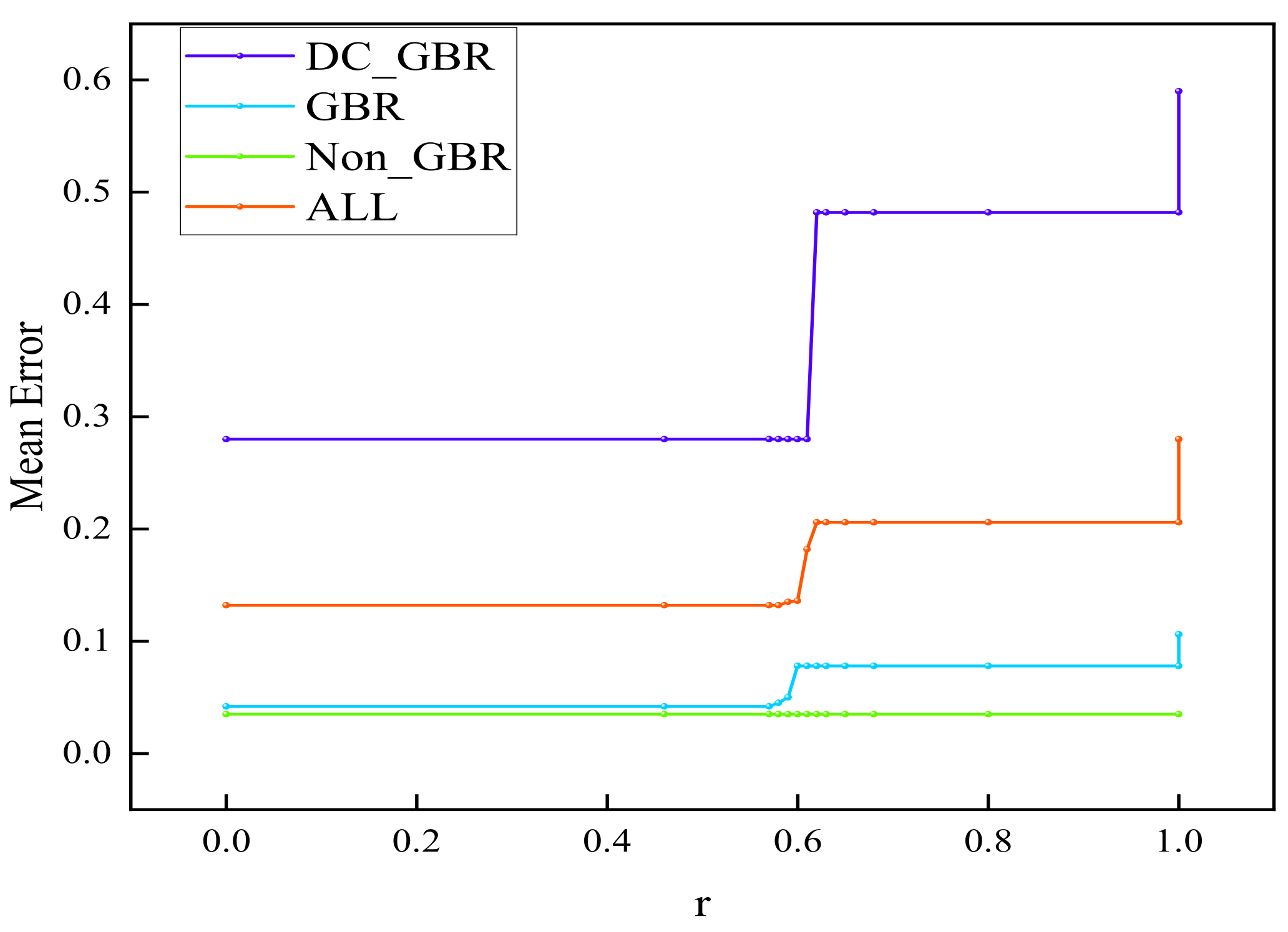 Sensors 25 06648 g007 Sensors 25 06648 g007