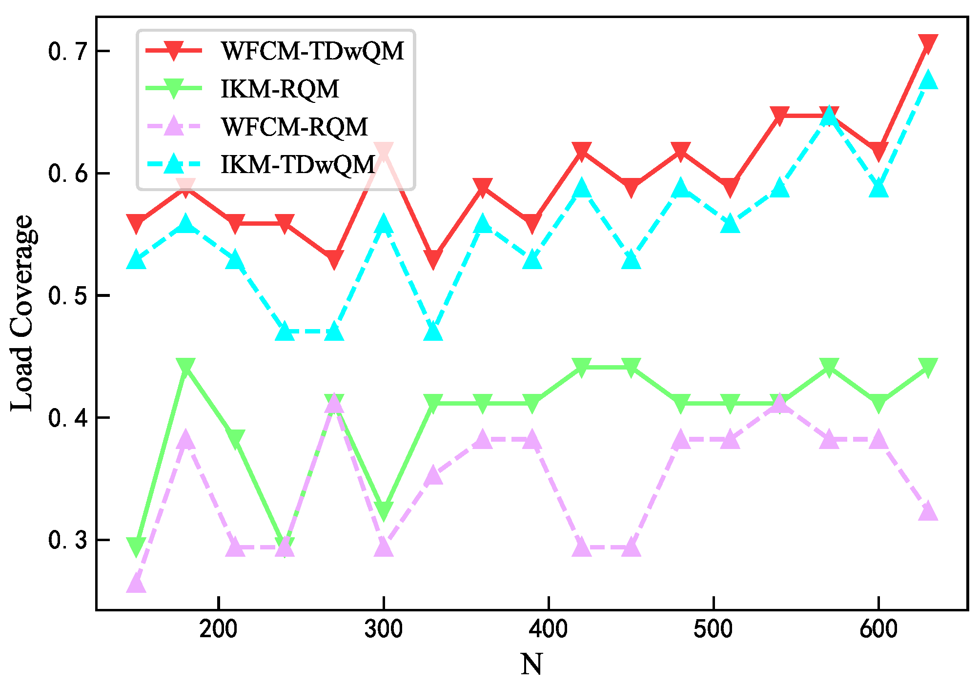 Sensors 25 06648 g012 Sensors 25 06648 g012