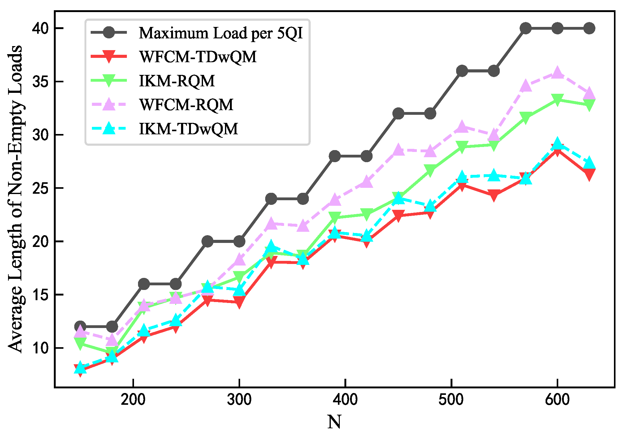 Sensors 25 06648 g013 Sensors 25 06648 g013