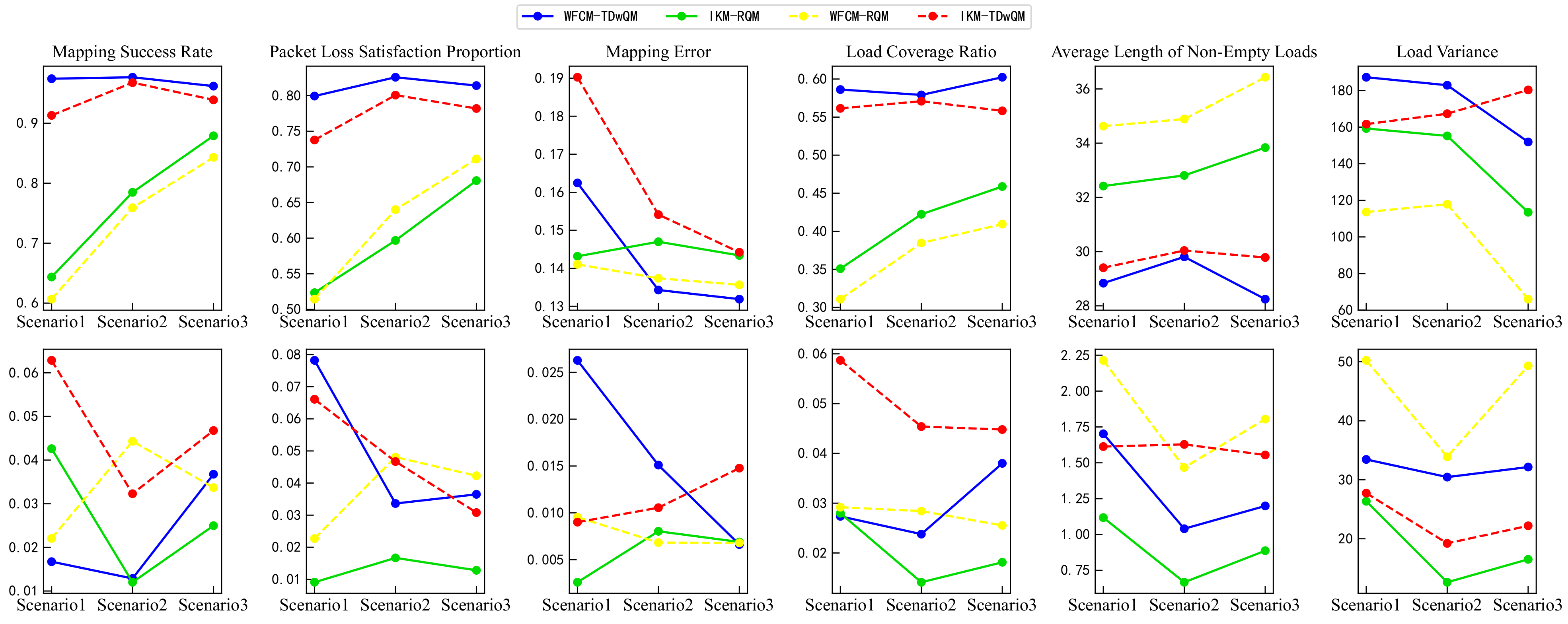 Sensors 25 06648 g017 Sensors 25 06648 g017