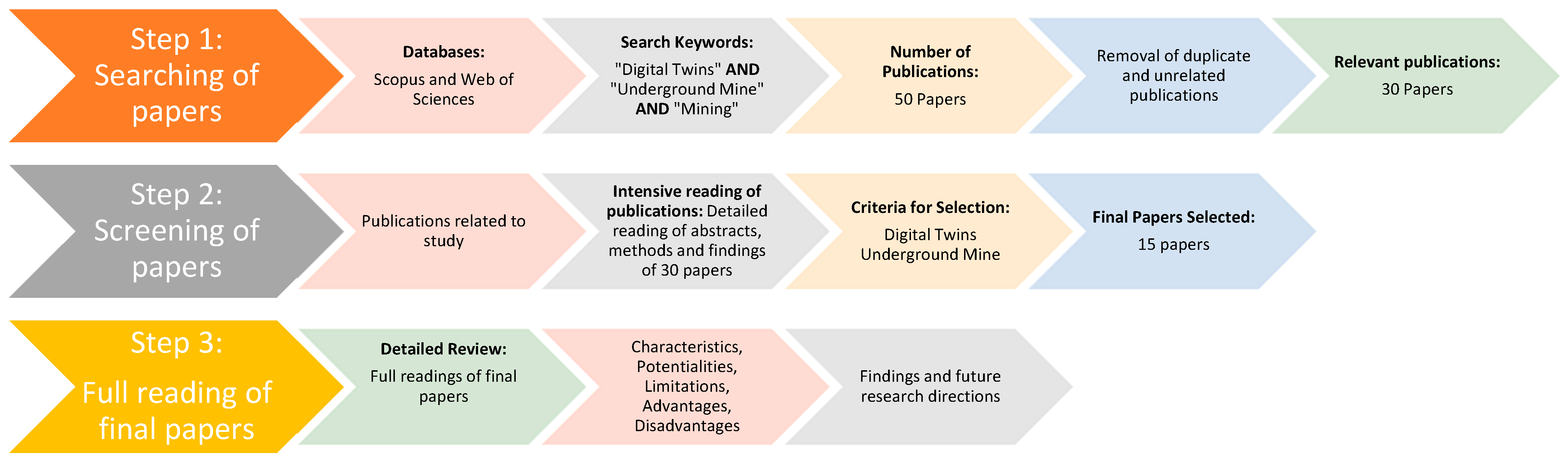Sensors 25 06650 g003 Sensors 25 06650 g003