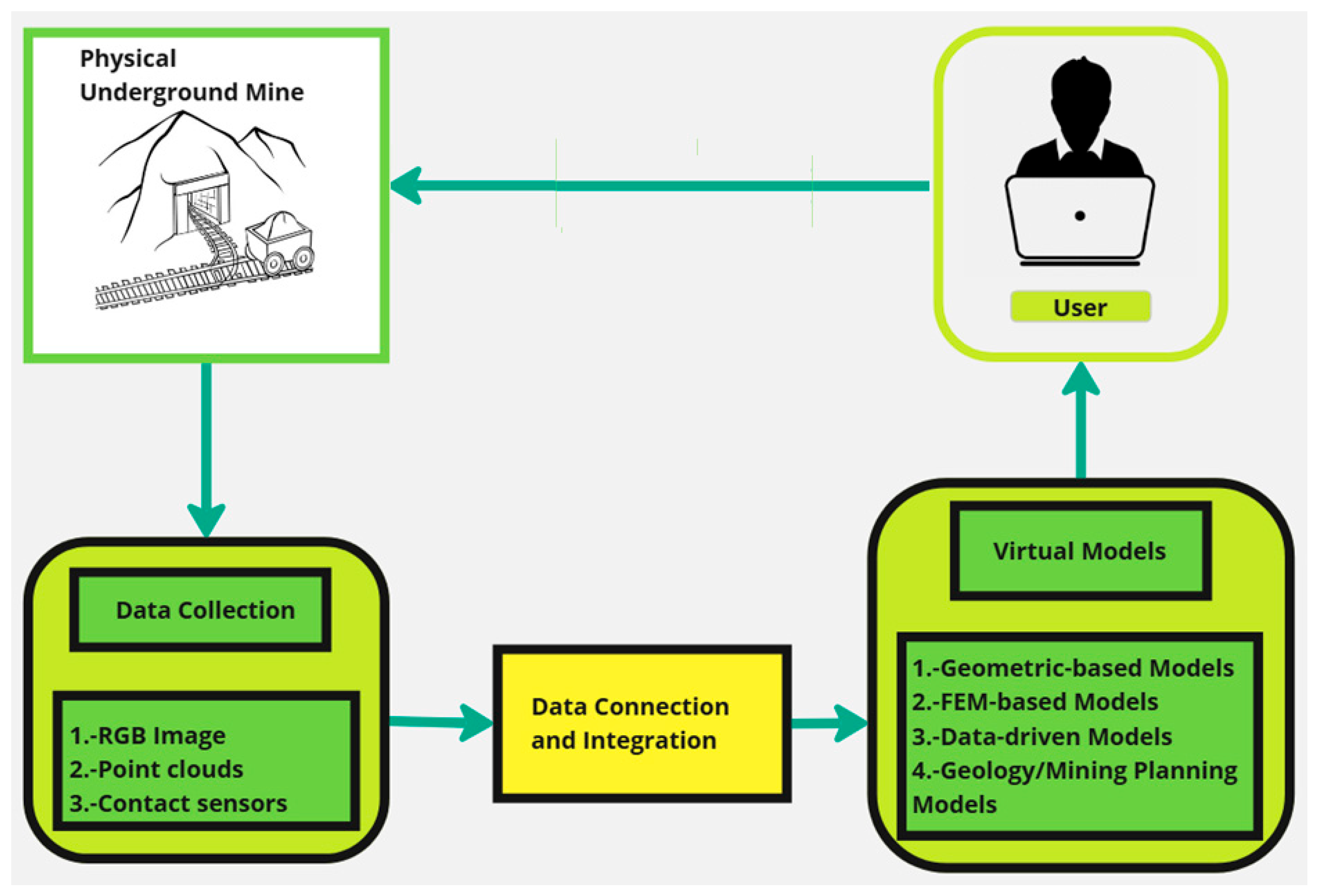 Sensors 25 06650 g004 Sensors 25 06650 g004