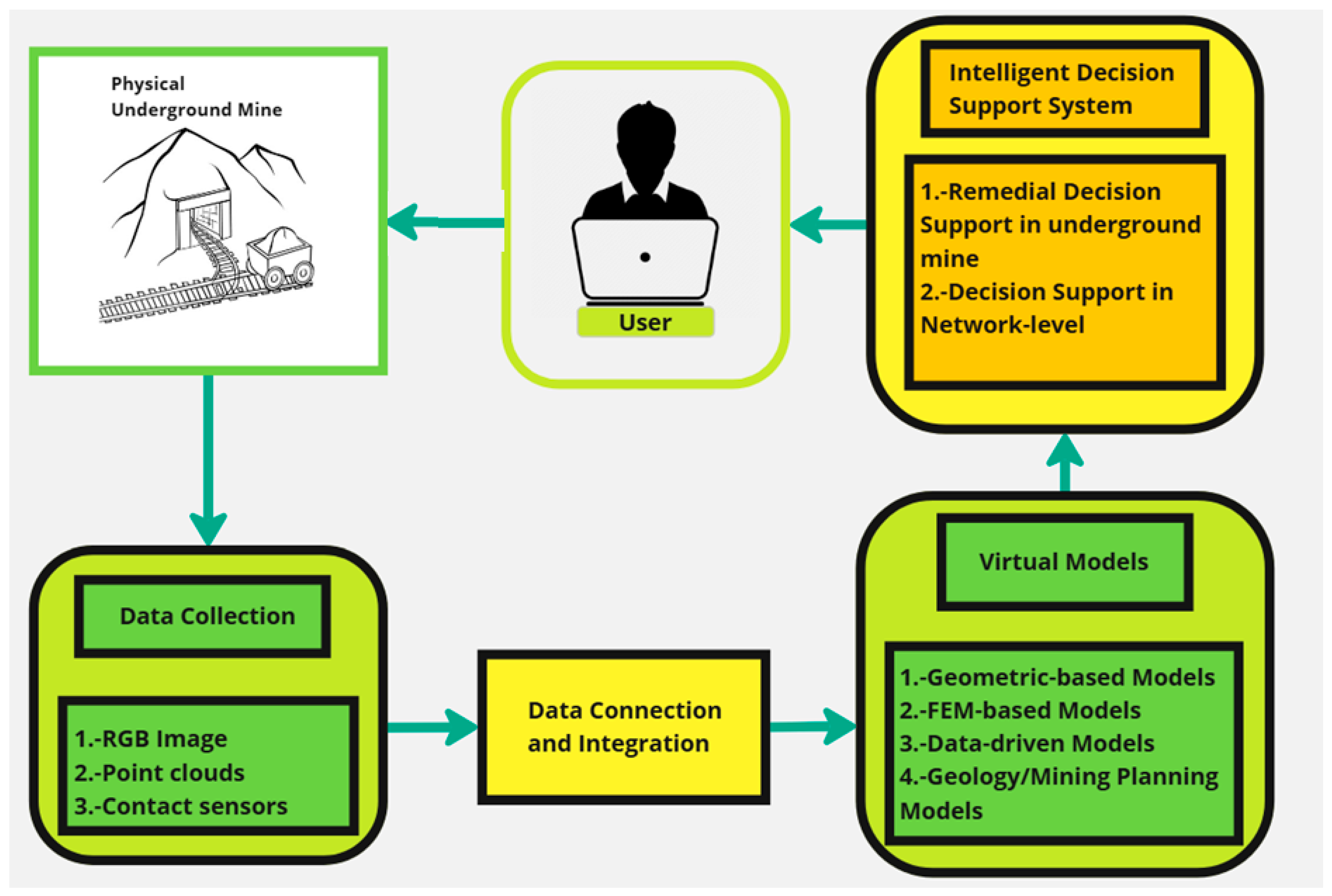 Sensors 25 06650 g008 Sensors 25 06650 g008
