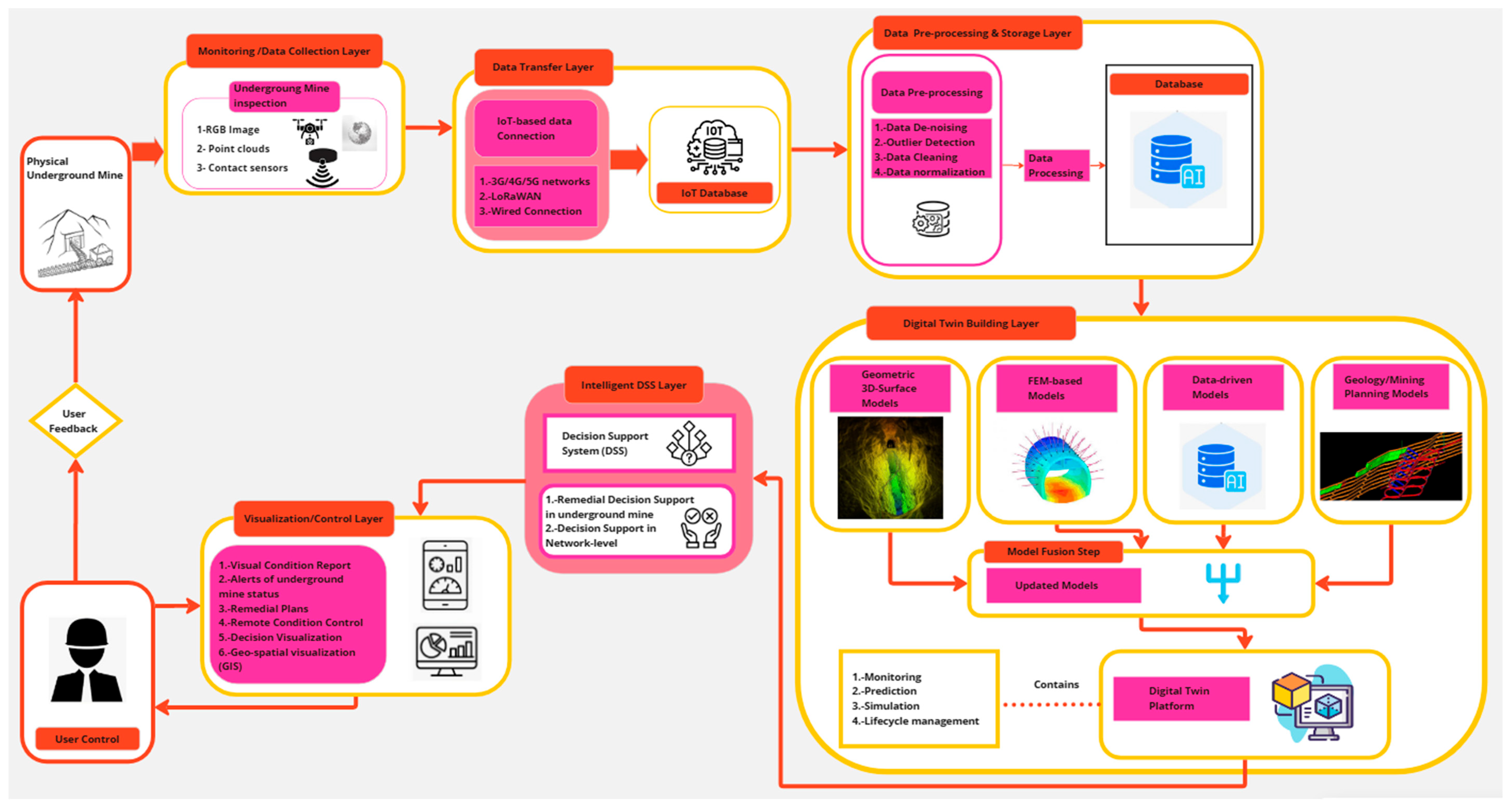 Sensors 25 06650 g009 Sensors 25 06650 g009