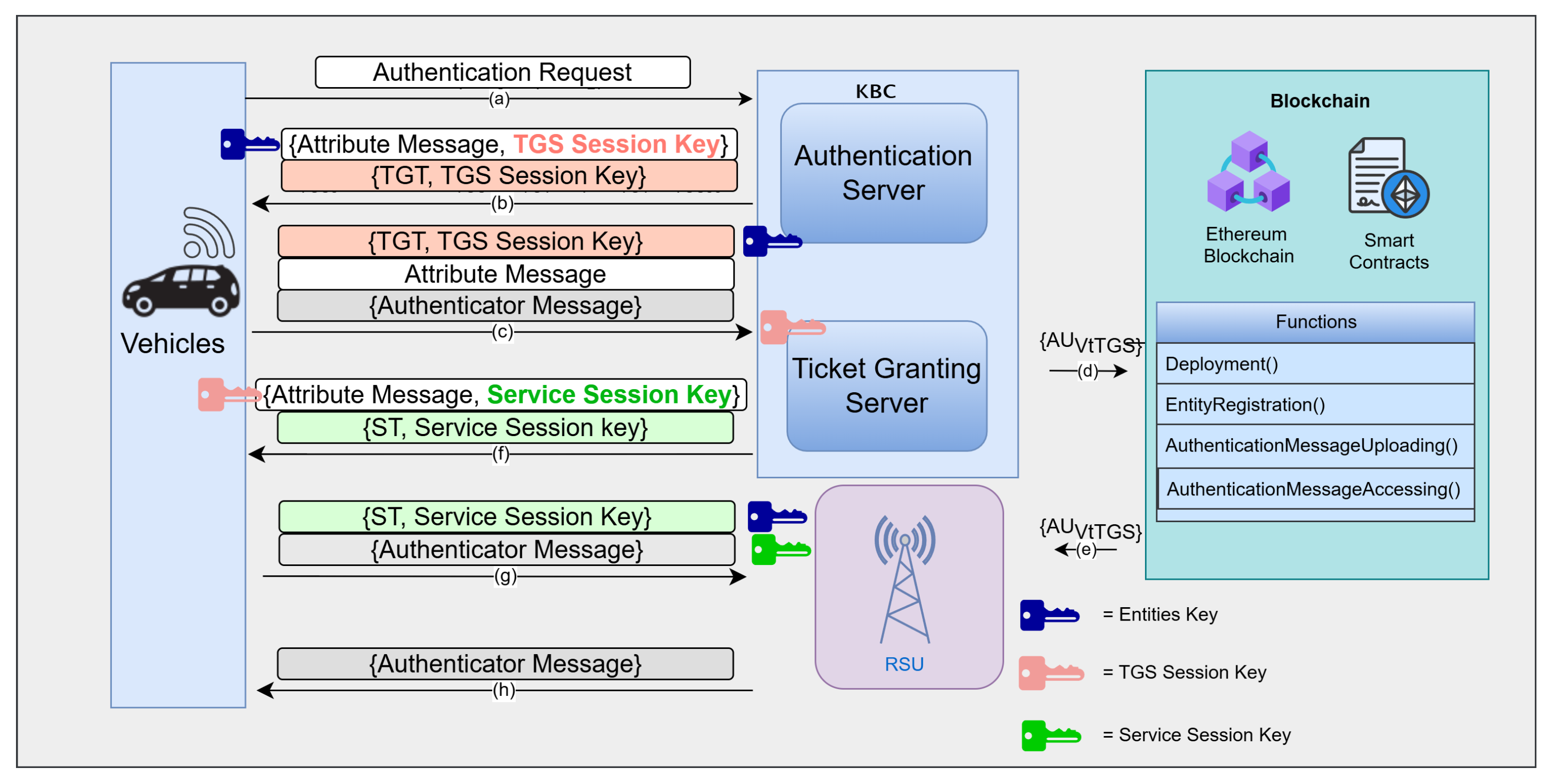 Sensors 25 06651 g002