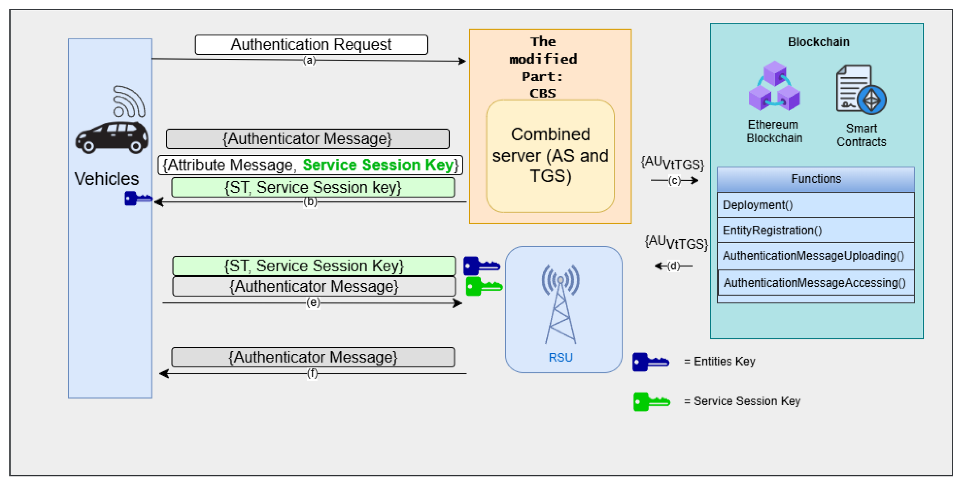 Sensors 25 06651 g003