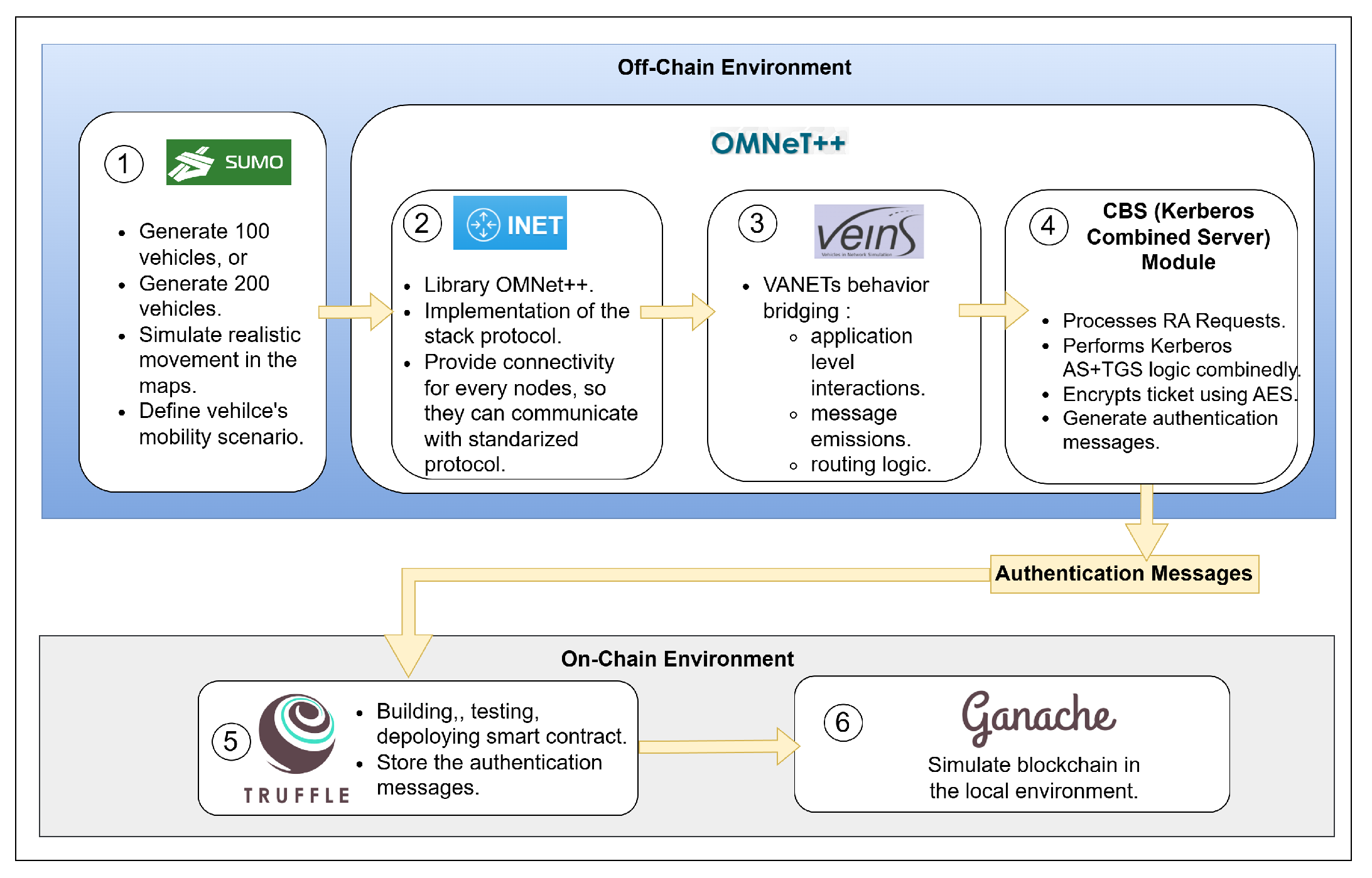 Sensors 25 06651 g005