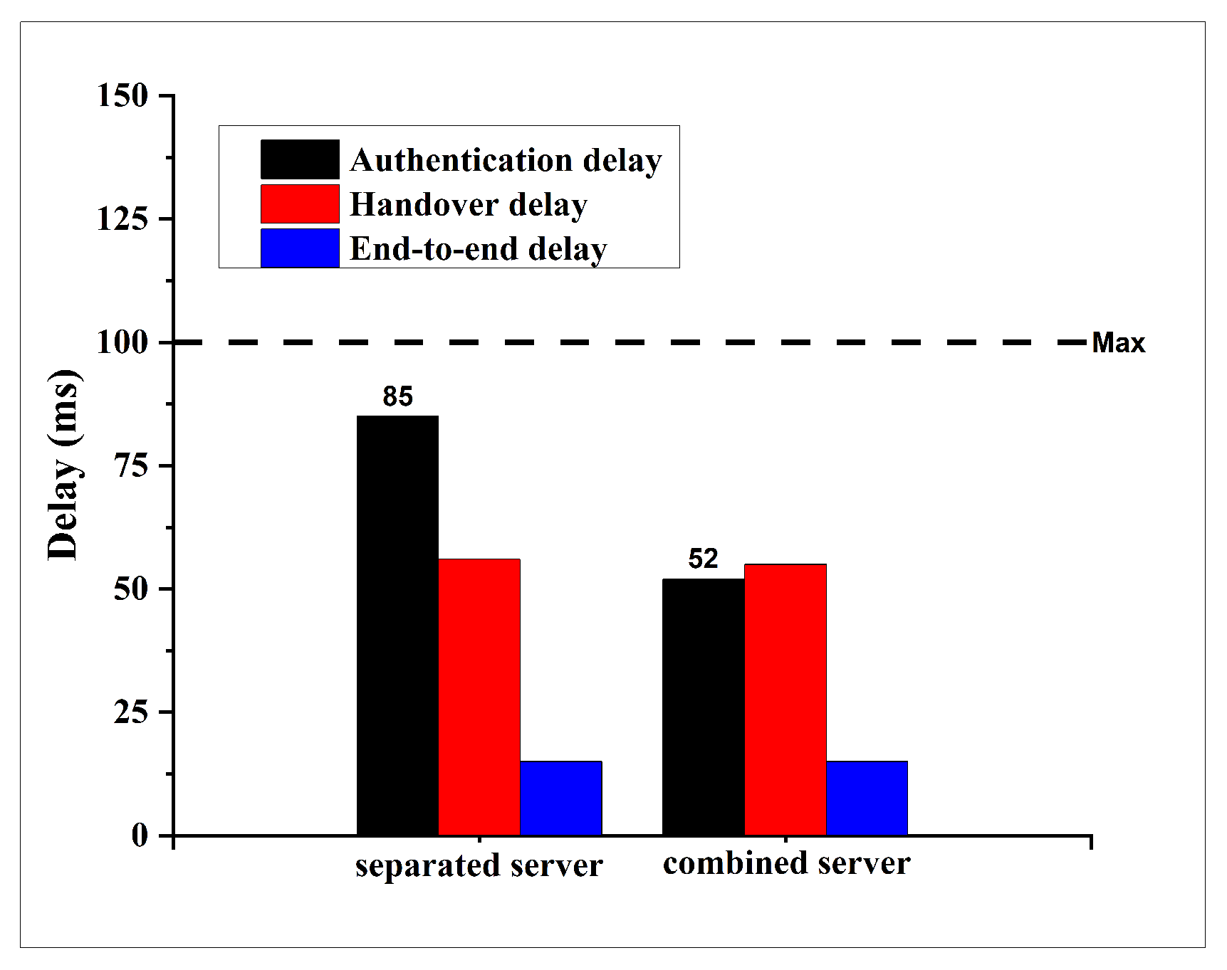 Sensors 25 06651 g007