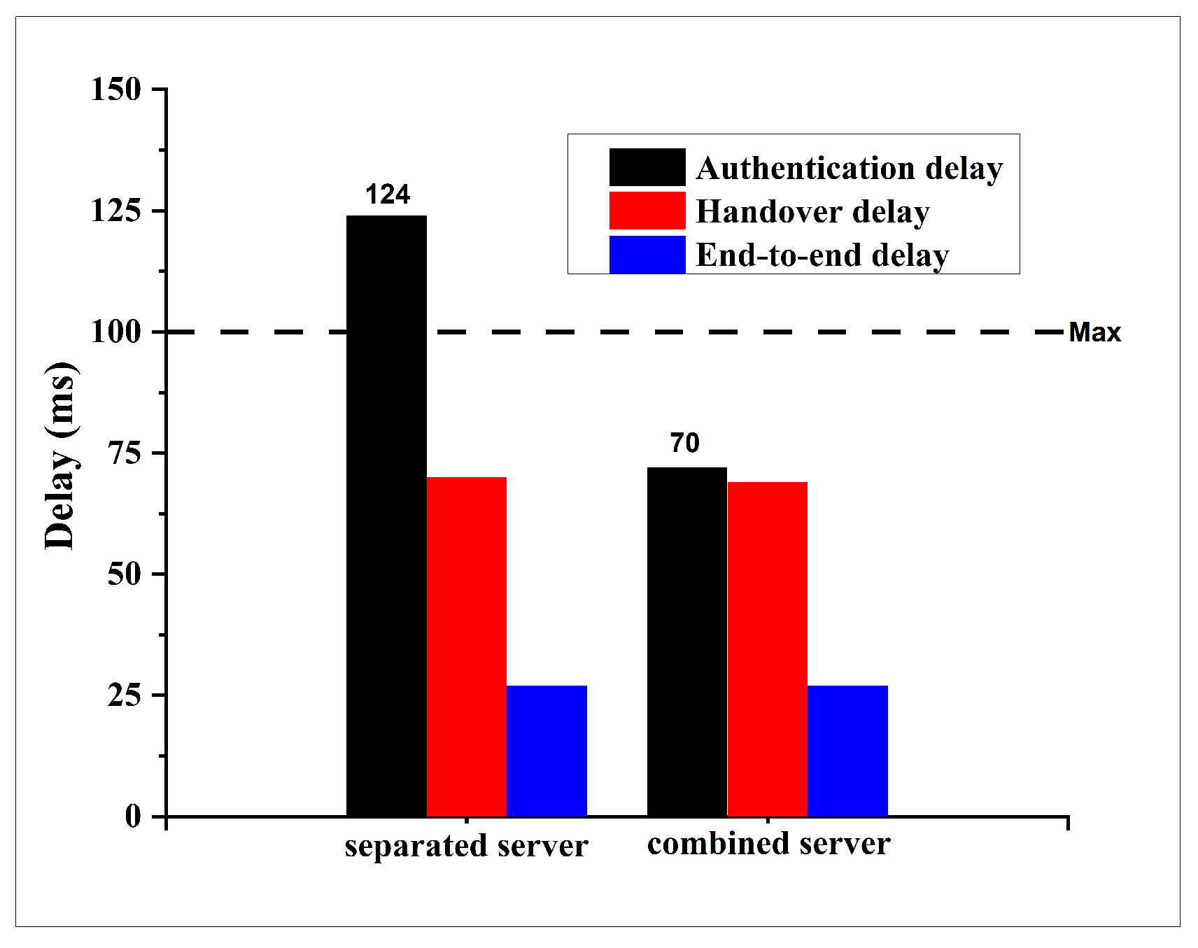 Sensors 25 06651 g008