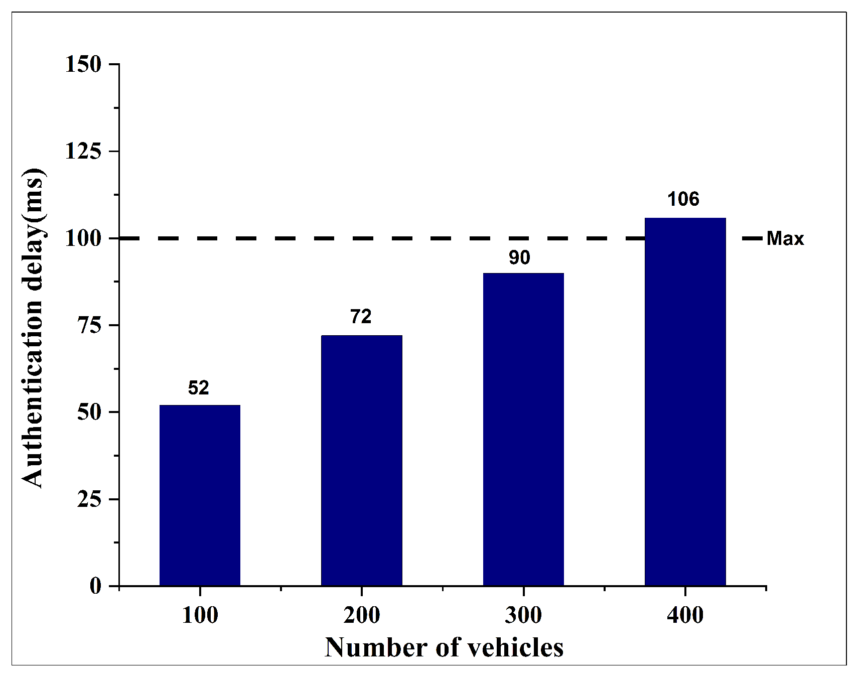 Sensors 25 06651 g009