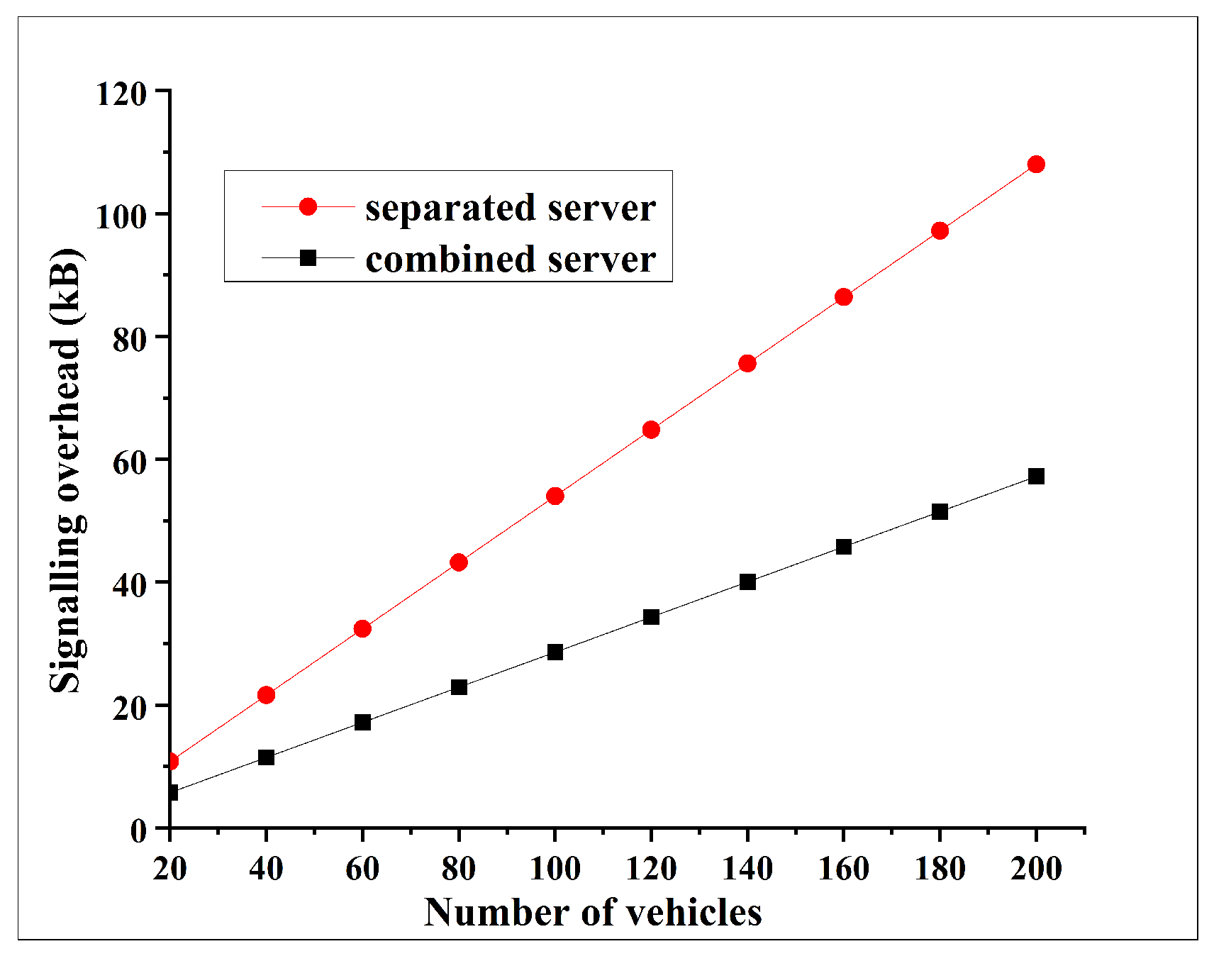 Sensors 25 06651 g010
