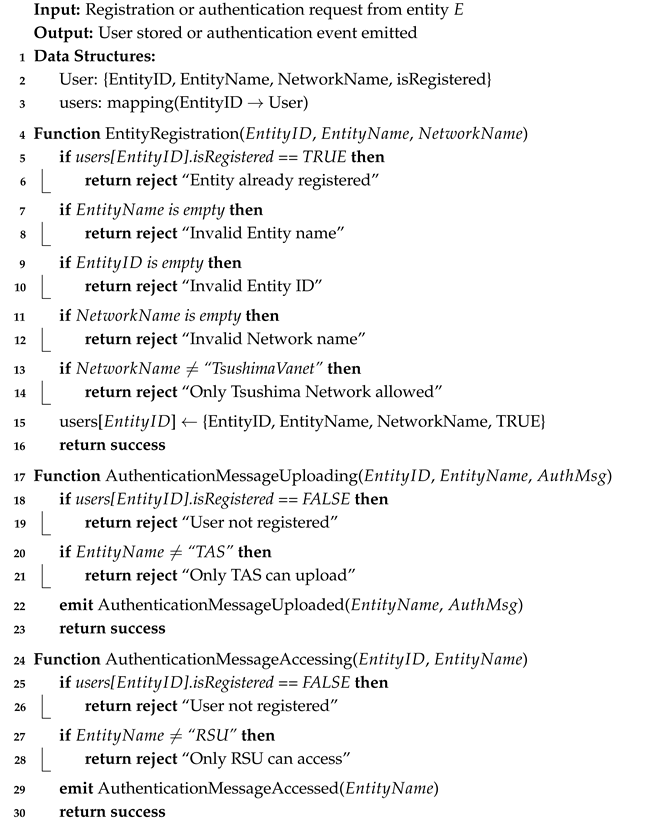 Sensors 25 06651 i001