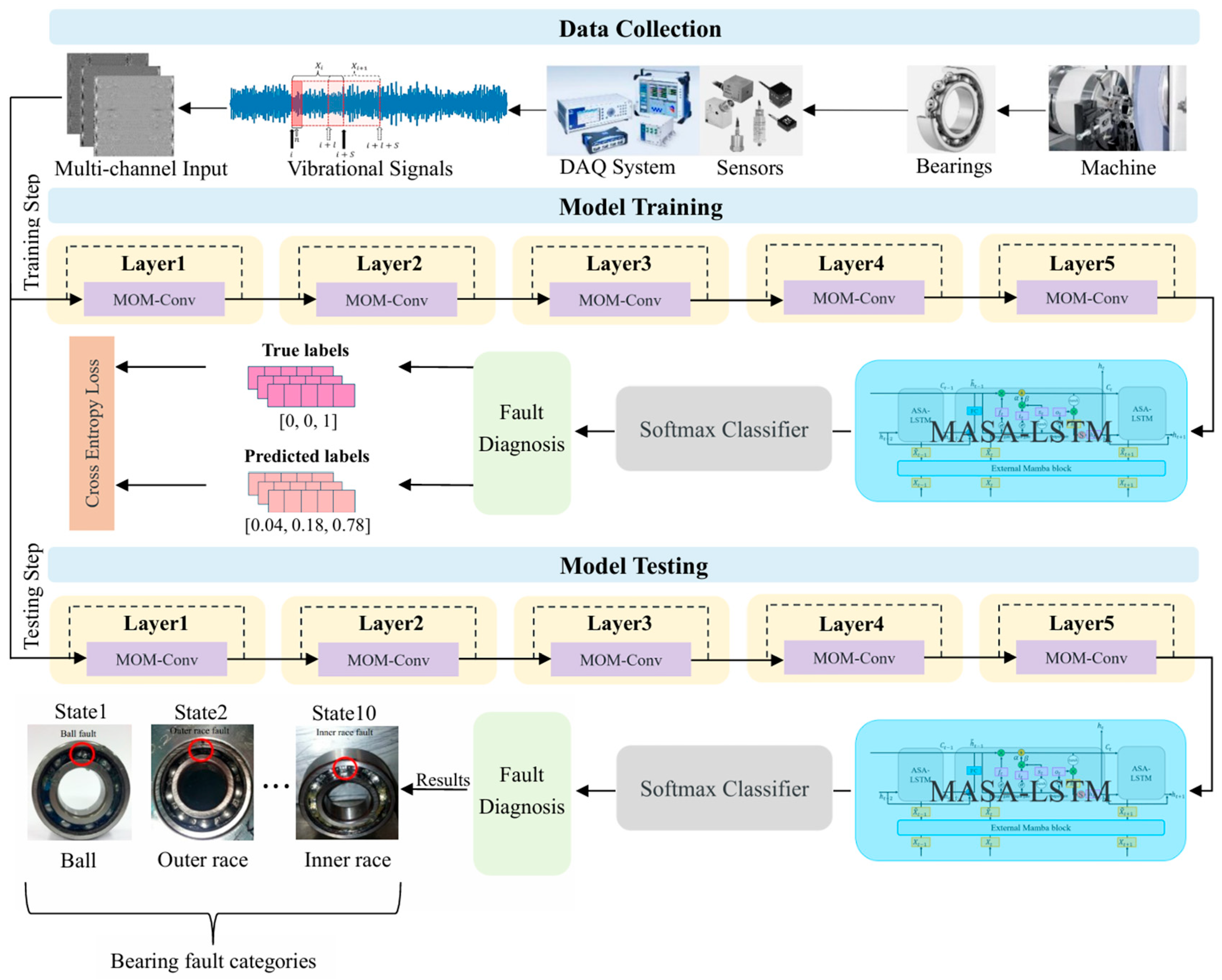 Sensors 25 06652 g001