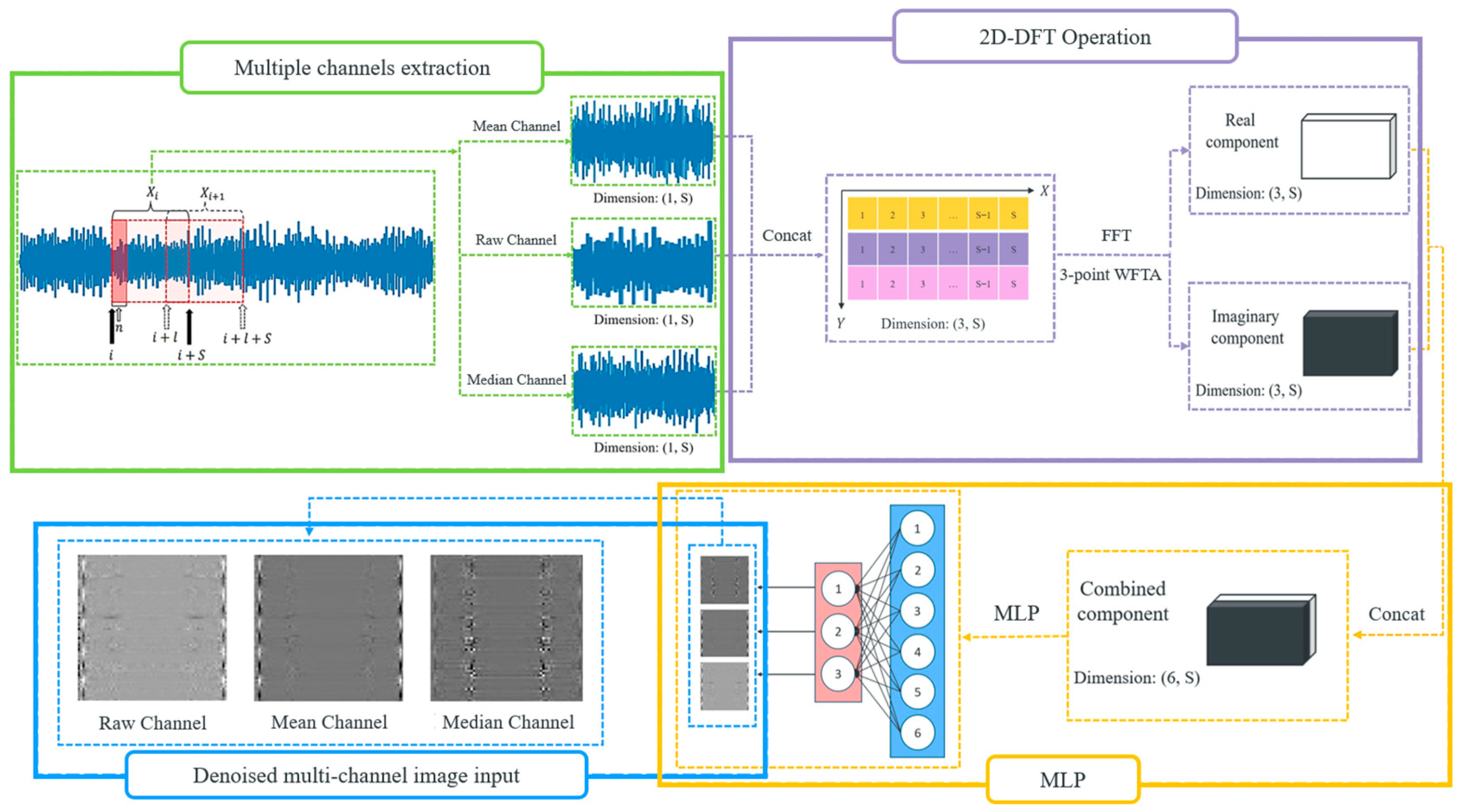Sensors 25 06652 g002