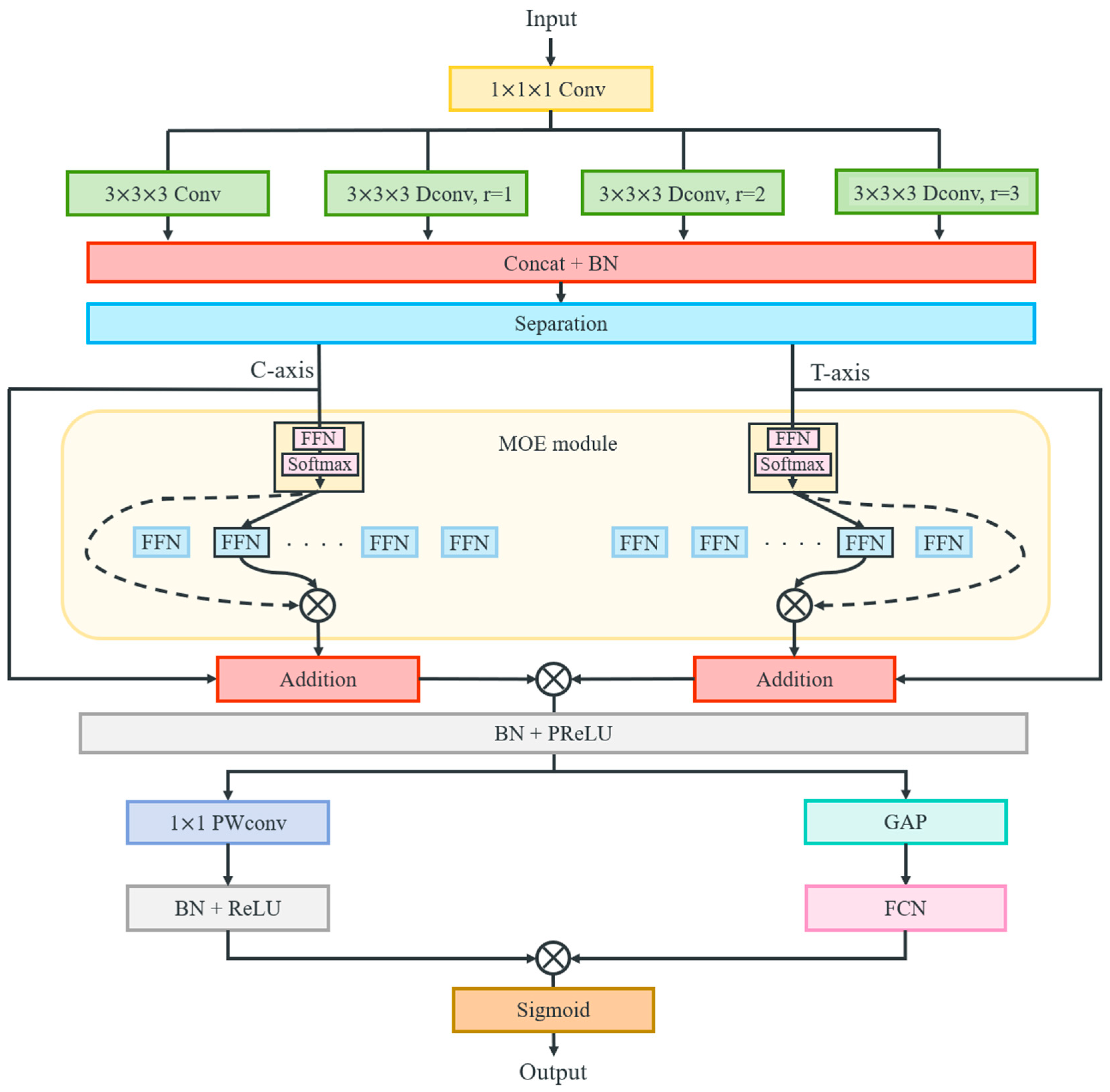 Sensors 25 06652 g004