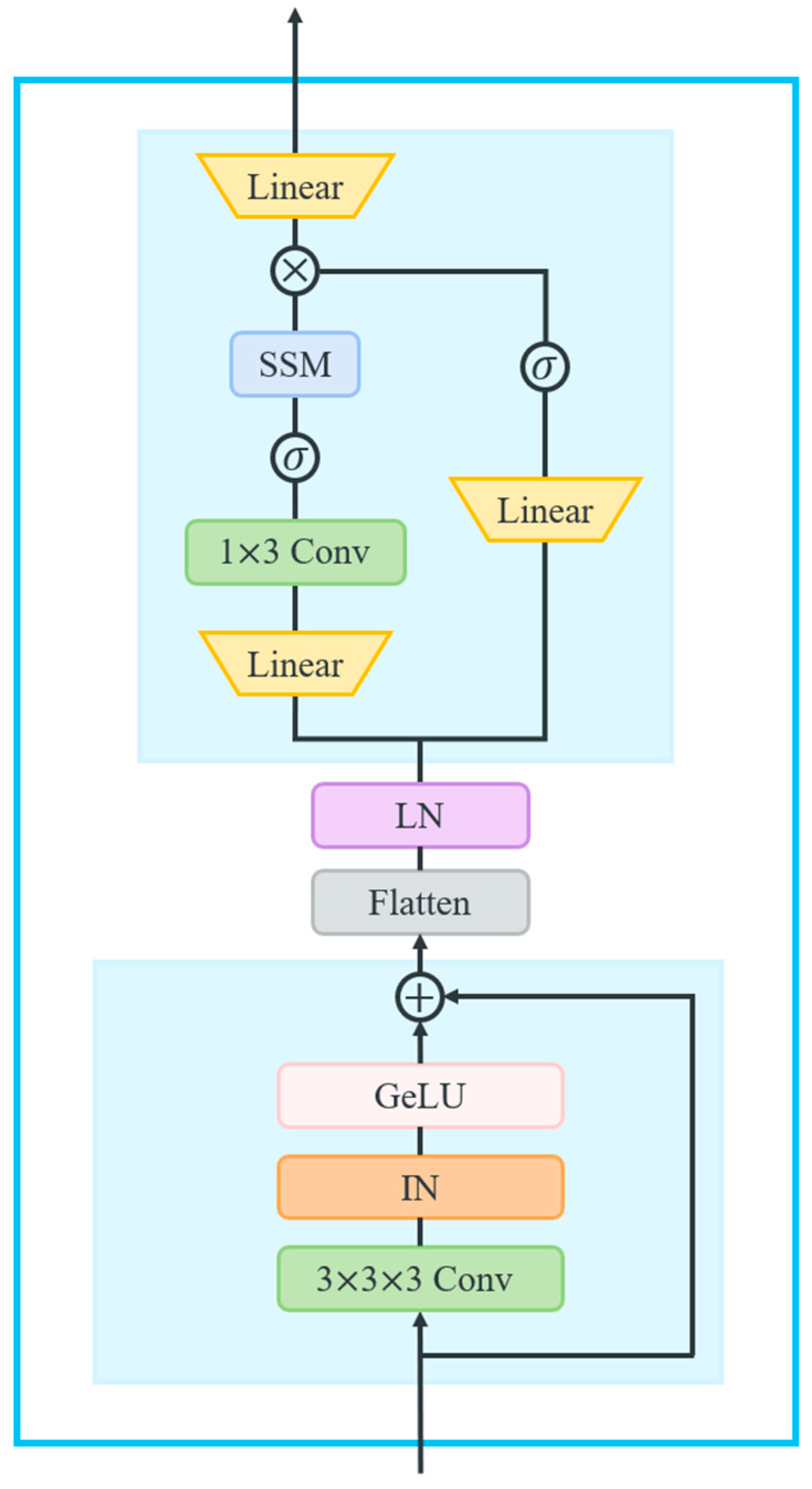 Sensors 25 06652 g006