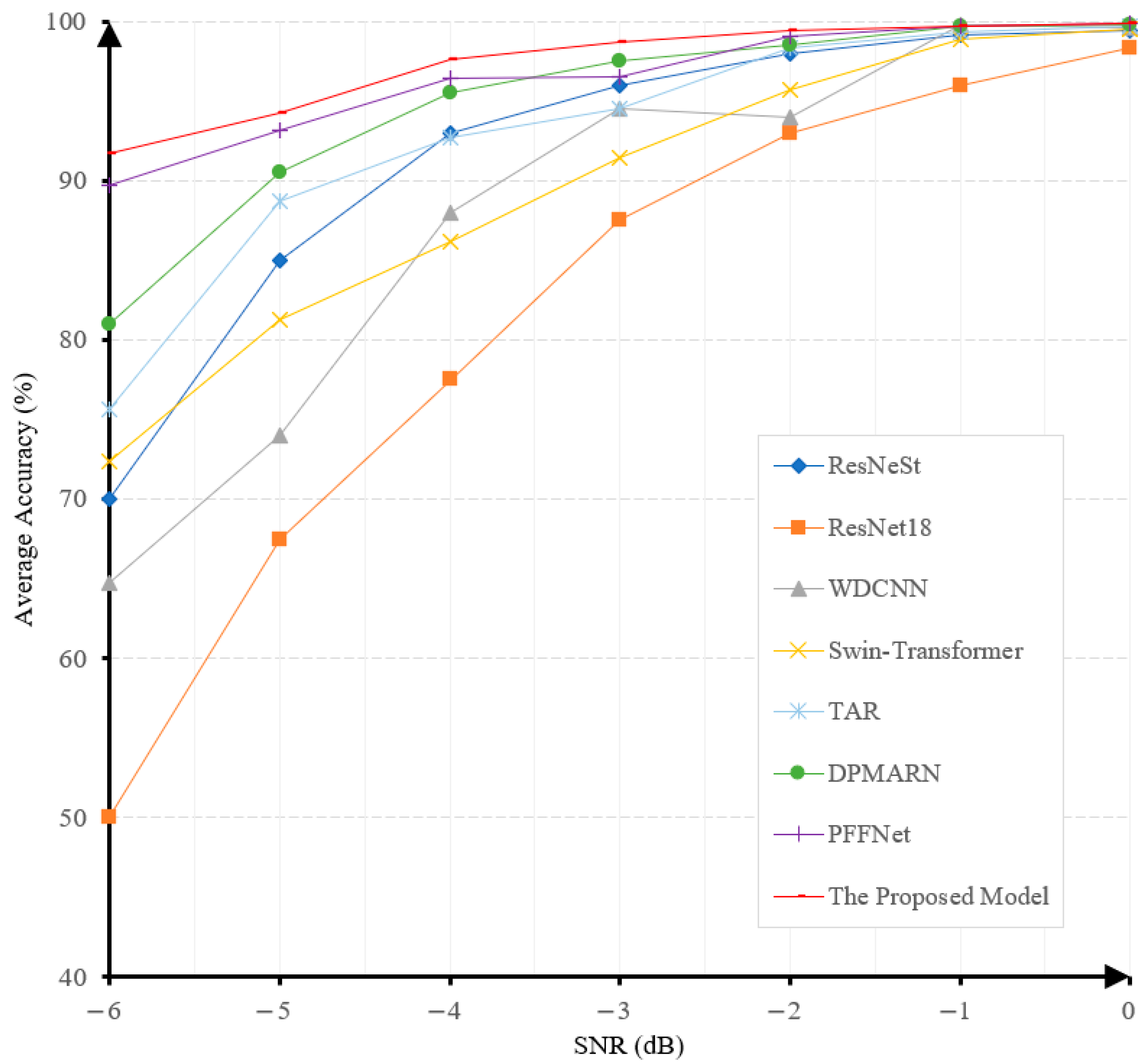 Sensors 25 06652 g008