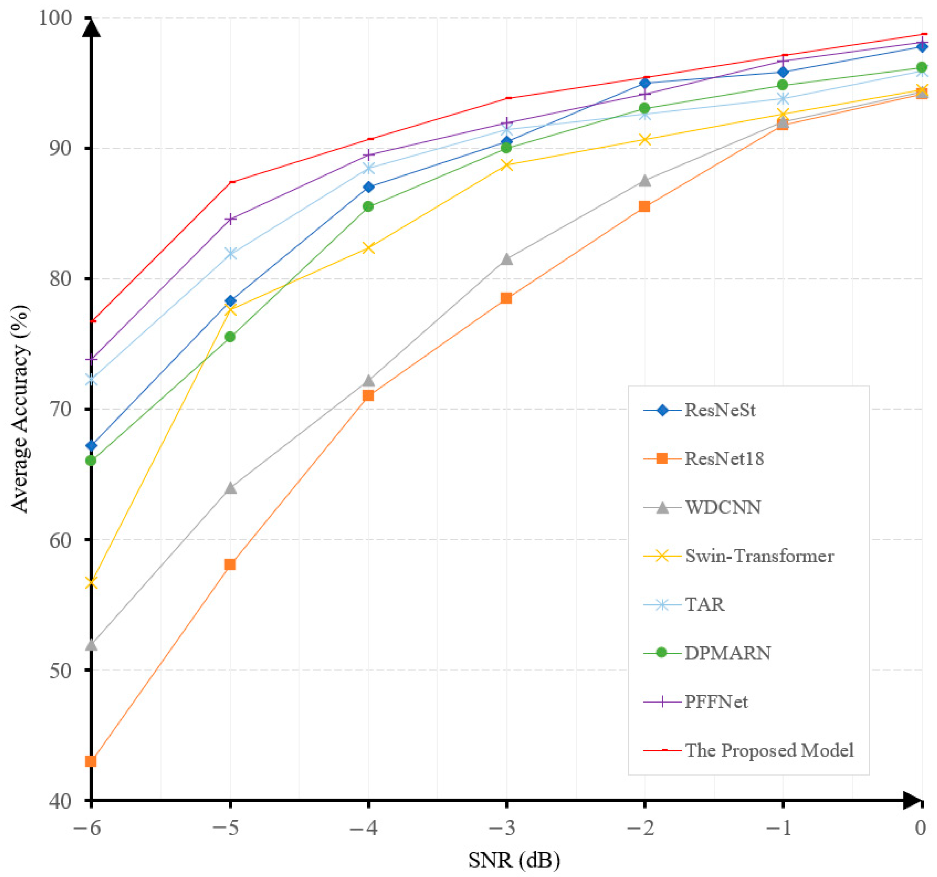 Sensors 25 06652 g011