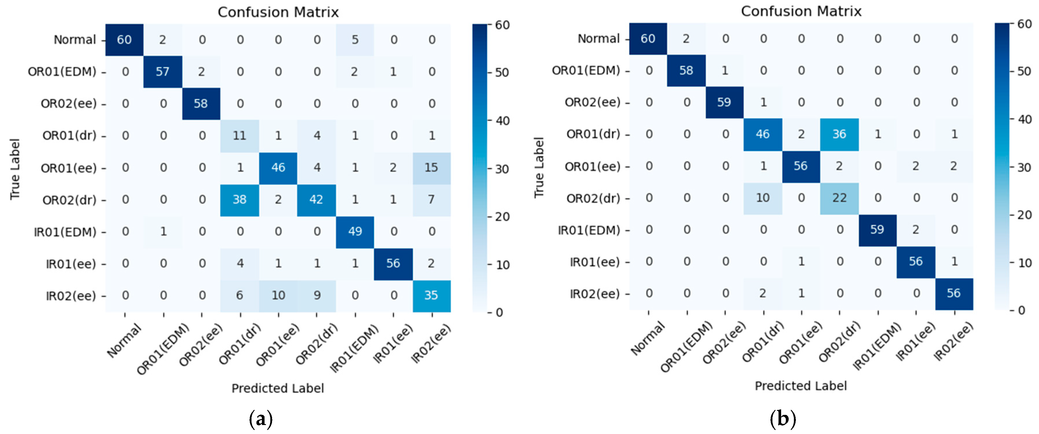 Sensors 25 06652 g012a
