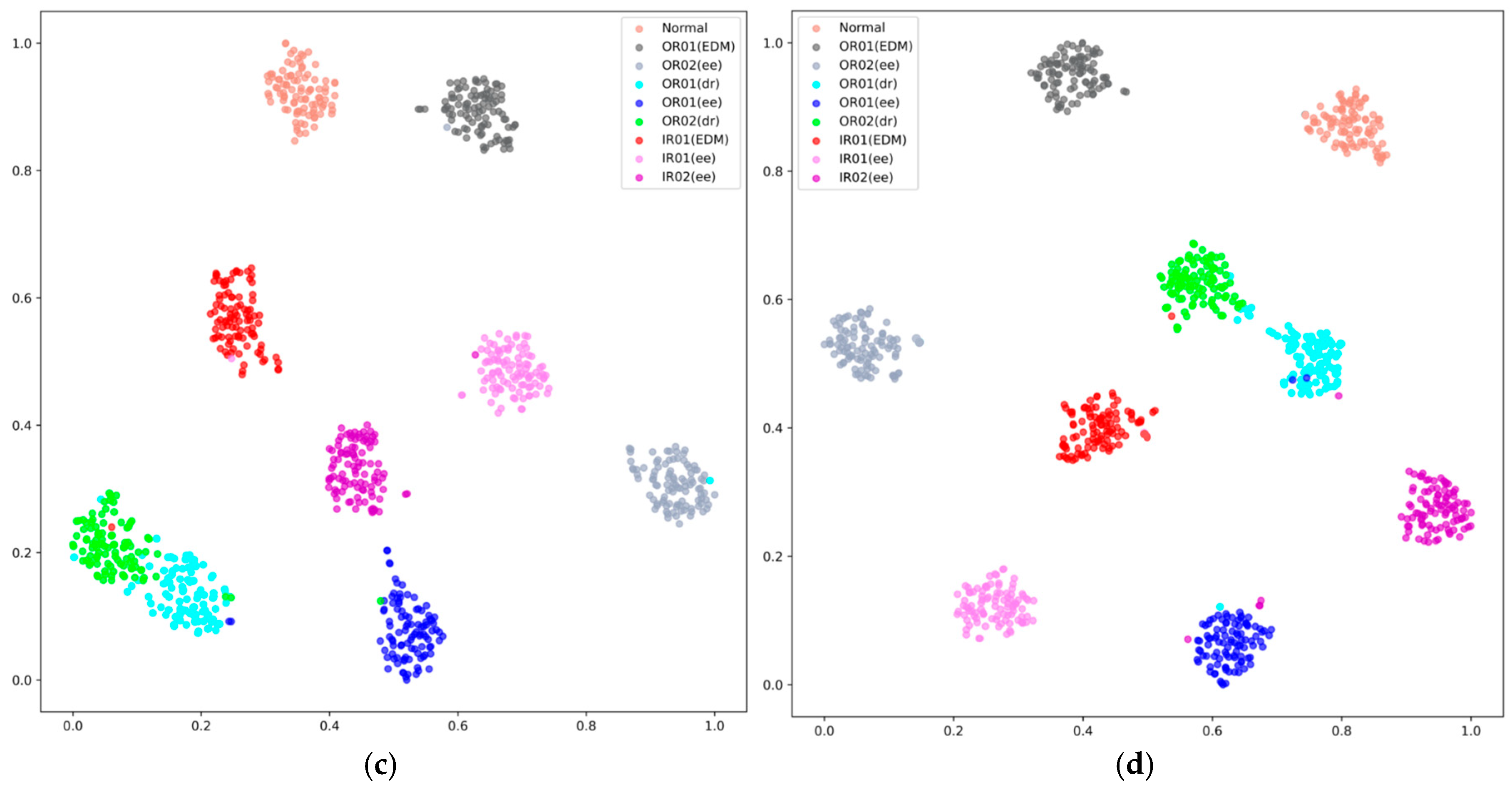 Sensors 25 06652 g013b
