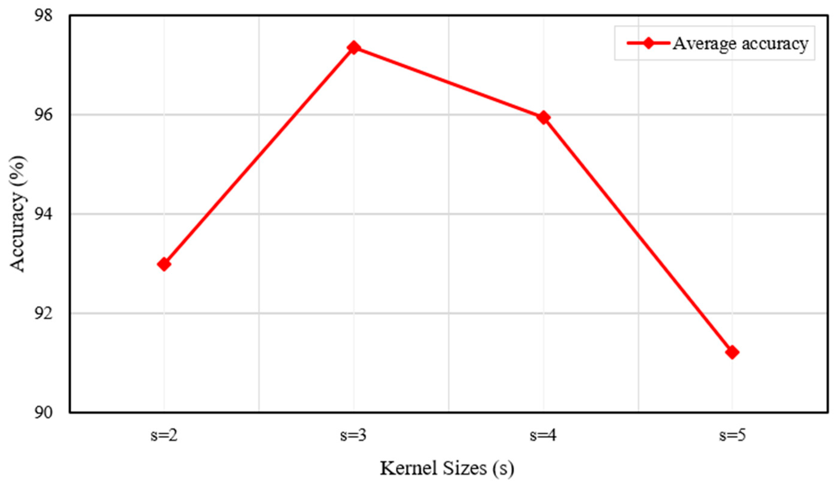 Sensors 25 06652 g014