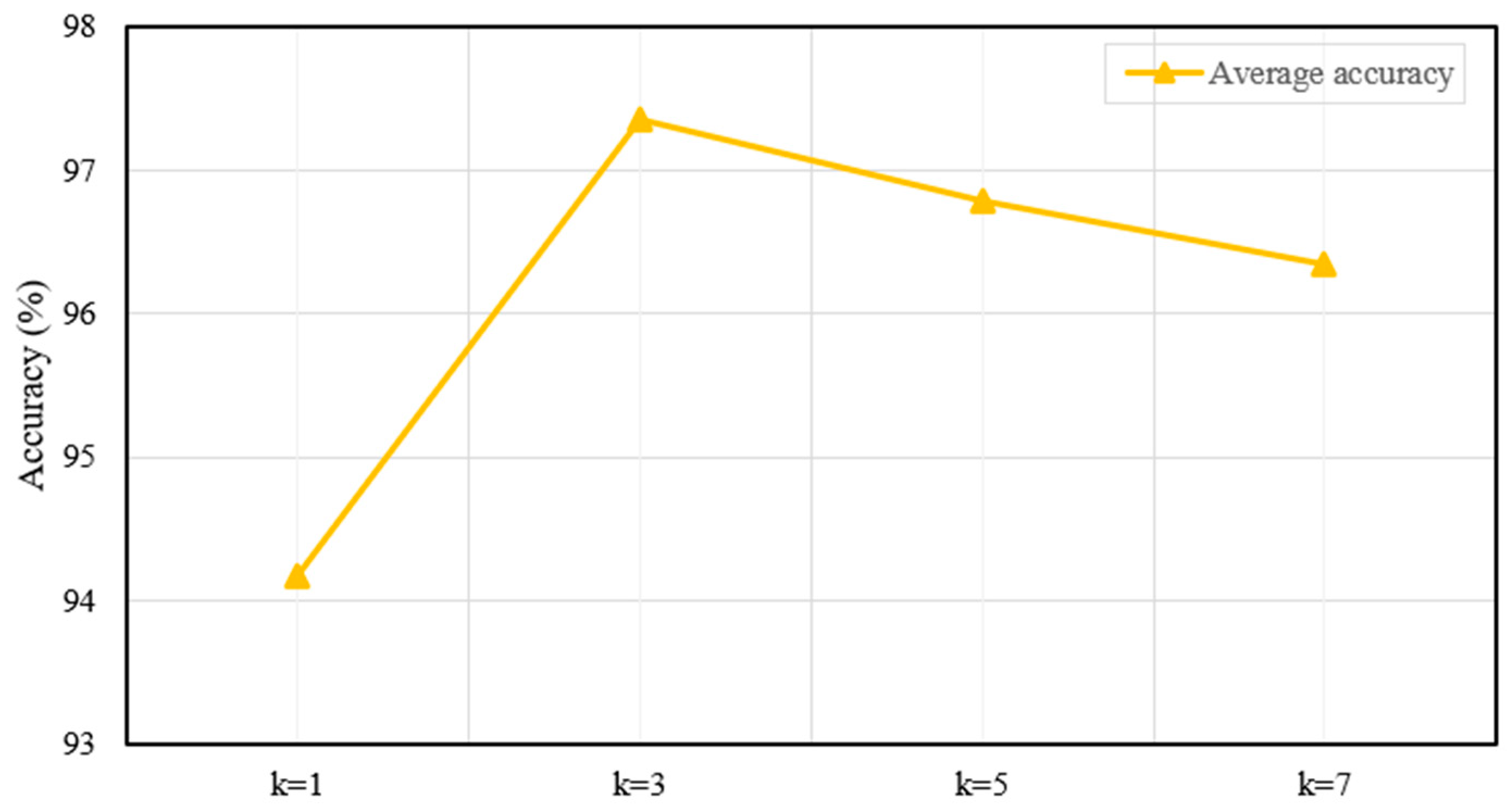 Sensors 25 06652 g015