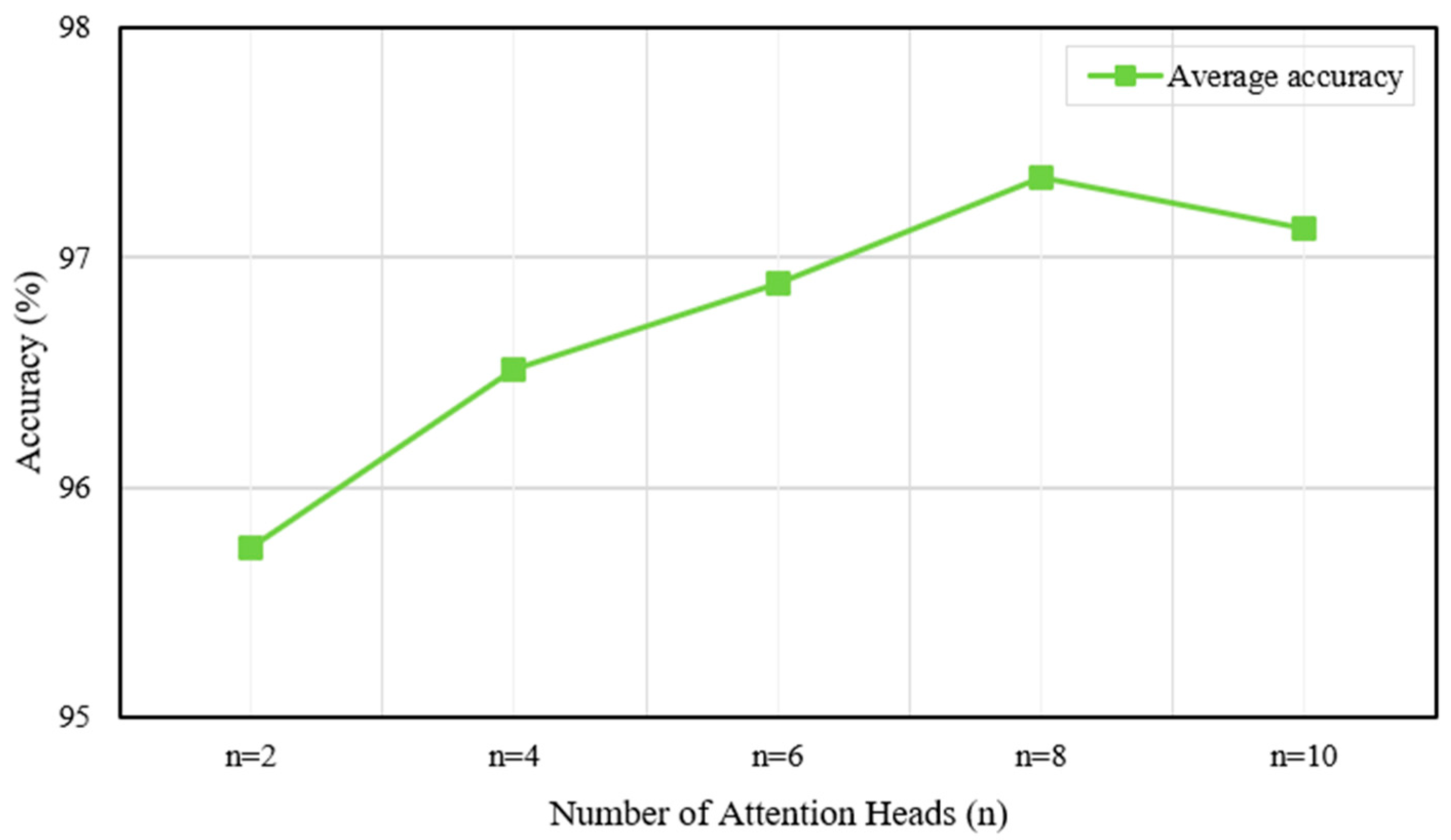 Sensors 25 06652 g016