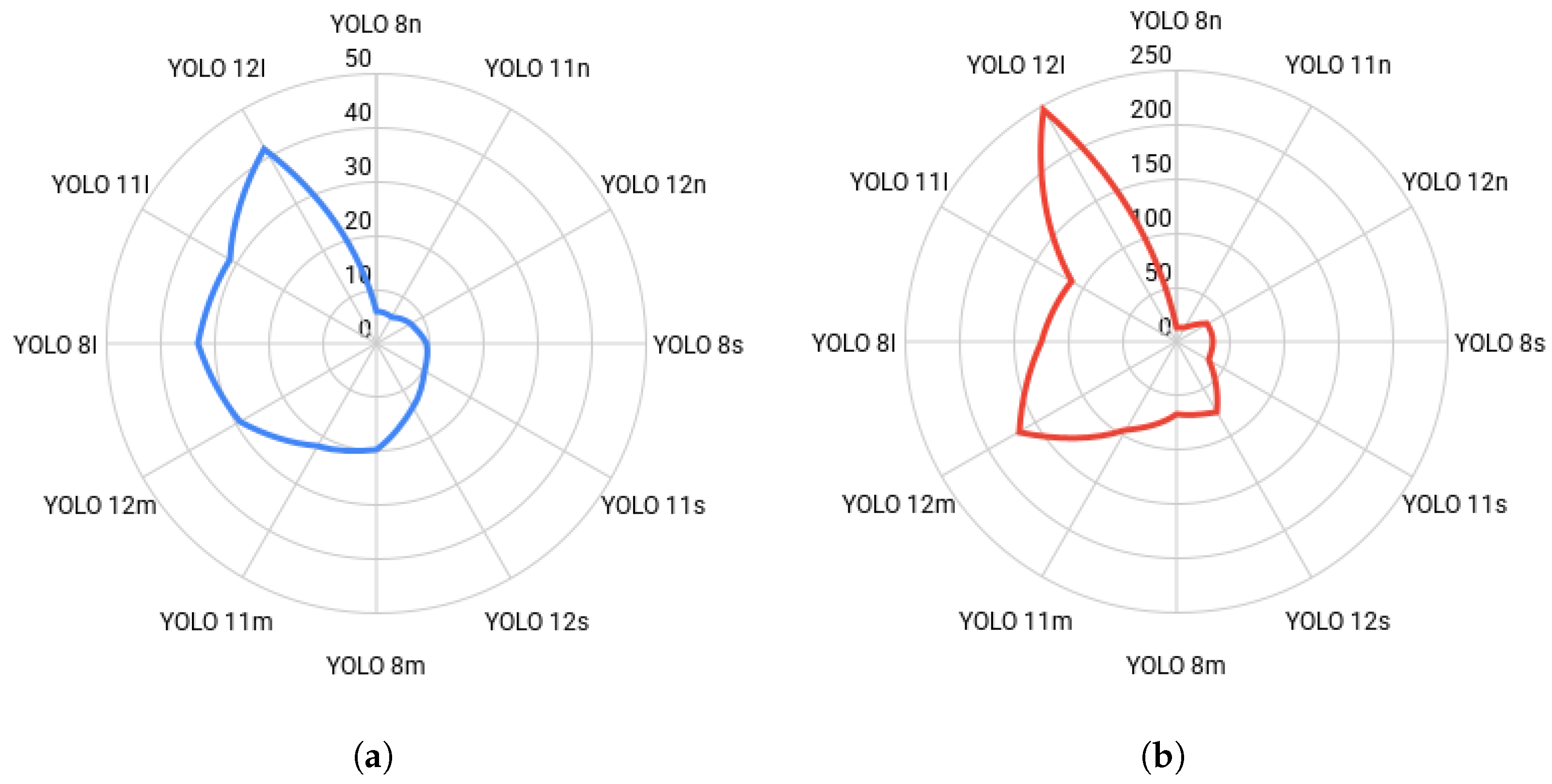 Sensors 25 06653 g017
