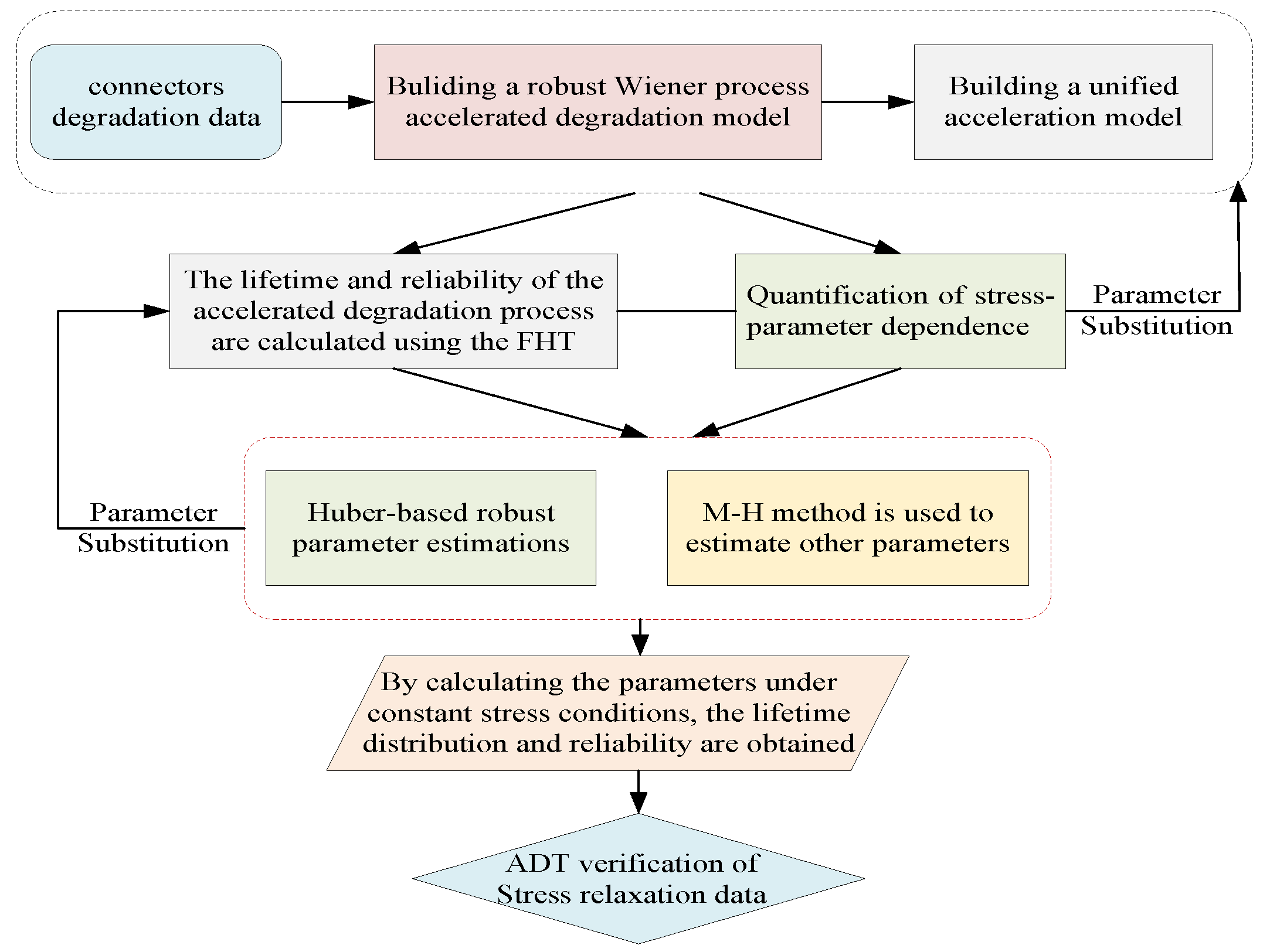 Sensors 25 06654 g001