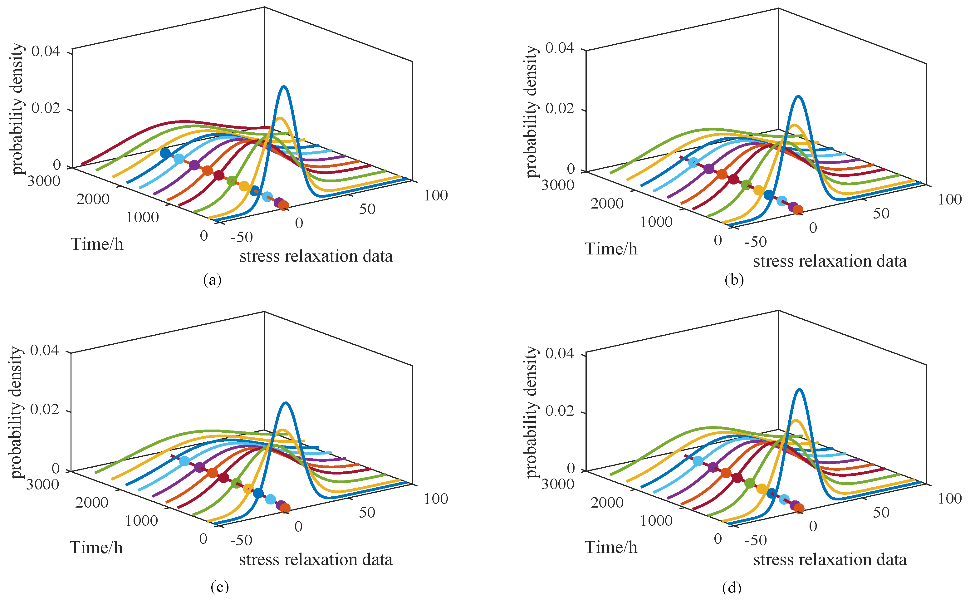 Sensors 25 06654 g006