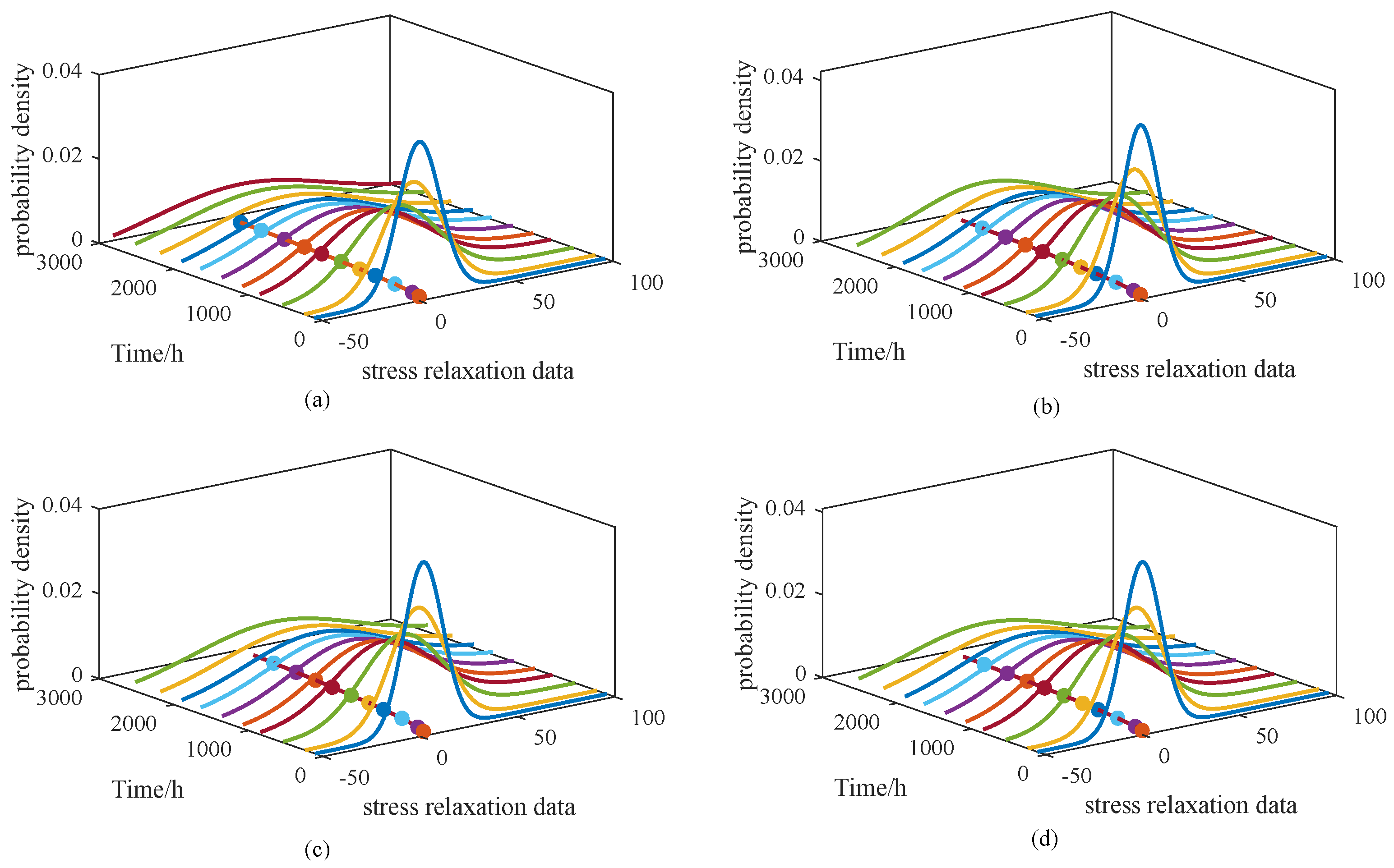 Sensors 25 06654 g007