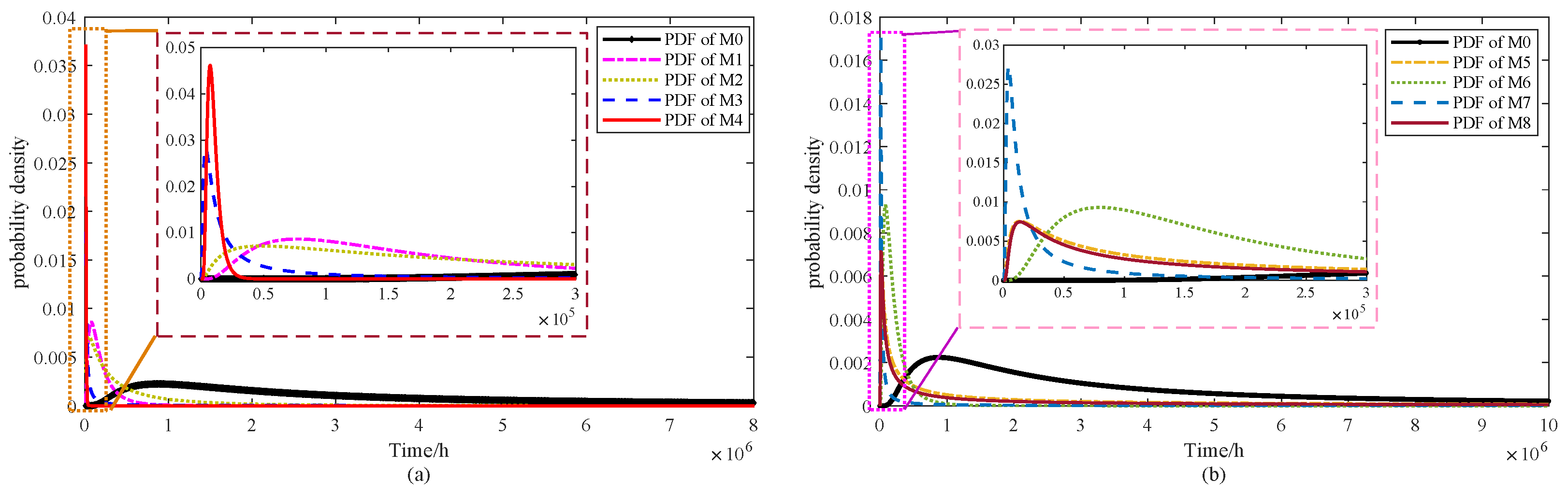 Sensors 25 06654 g010