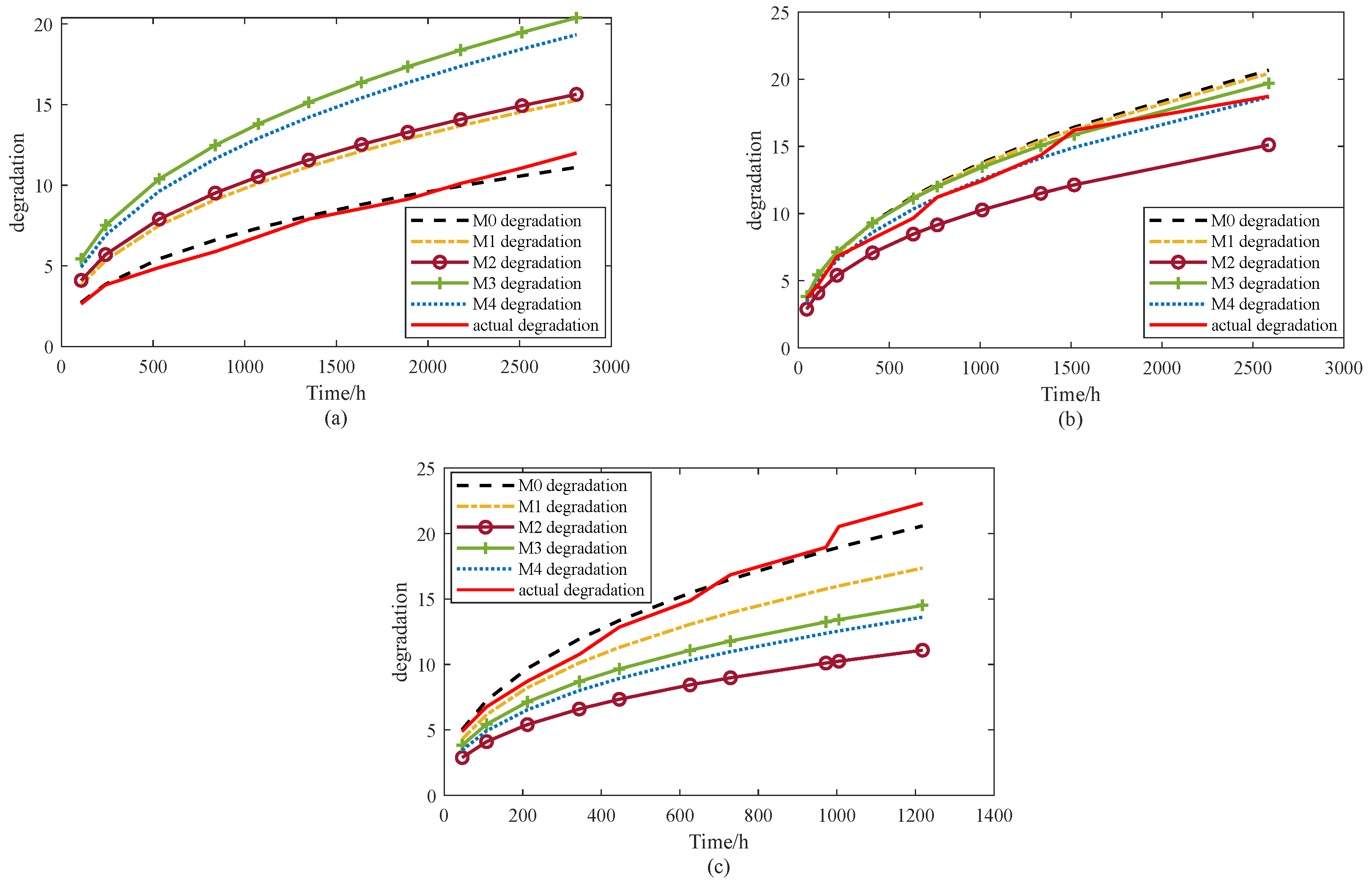 Sensors 25 06654 g013