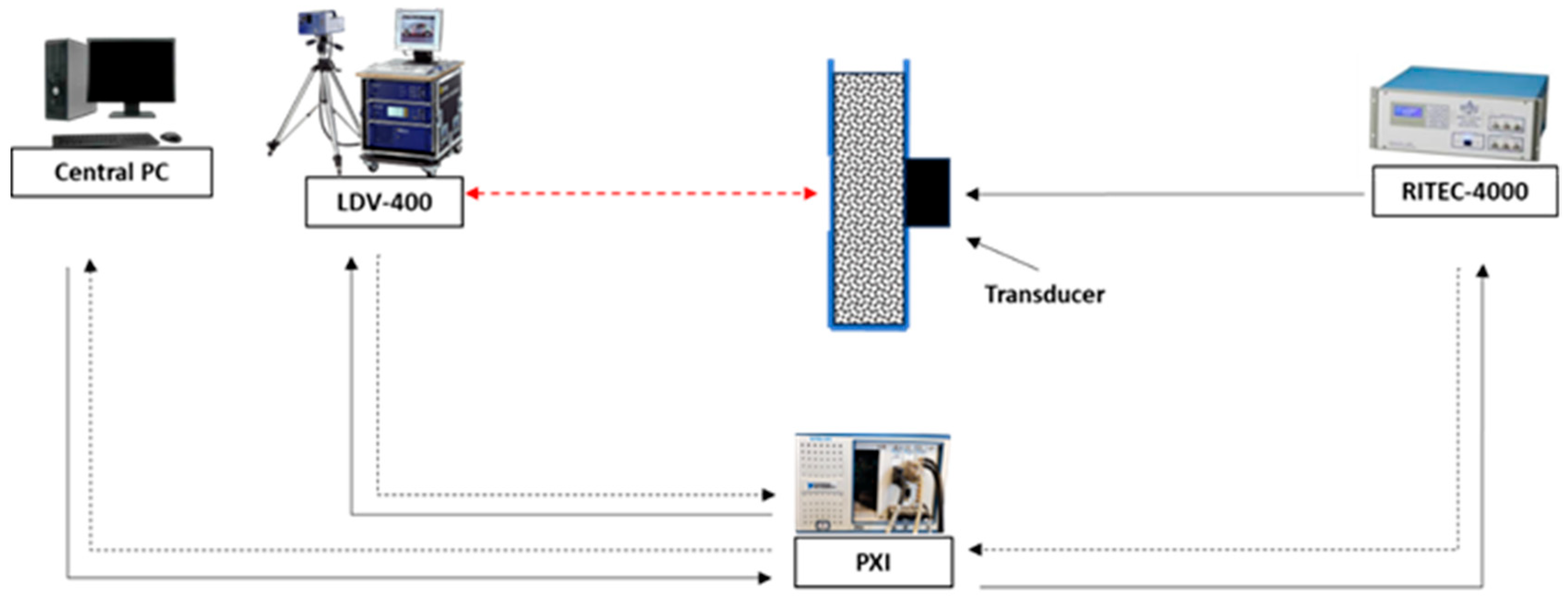 Sensors 25 06655 g001