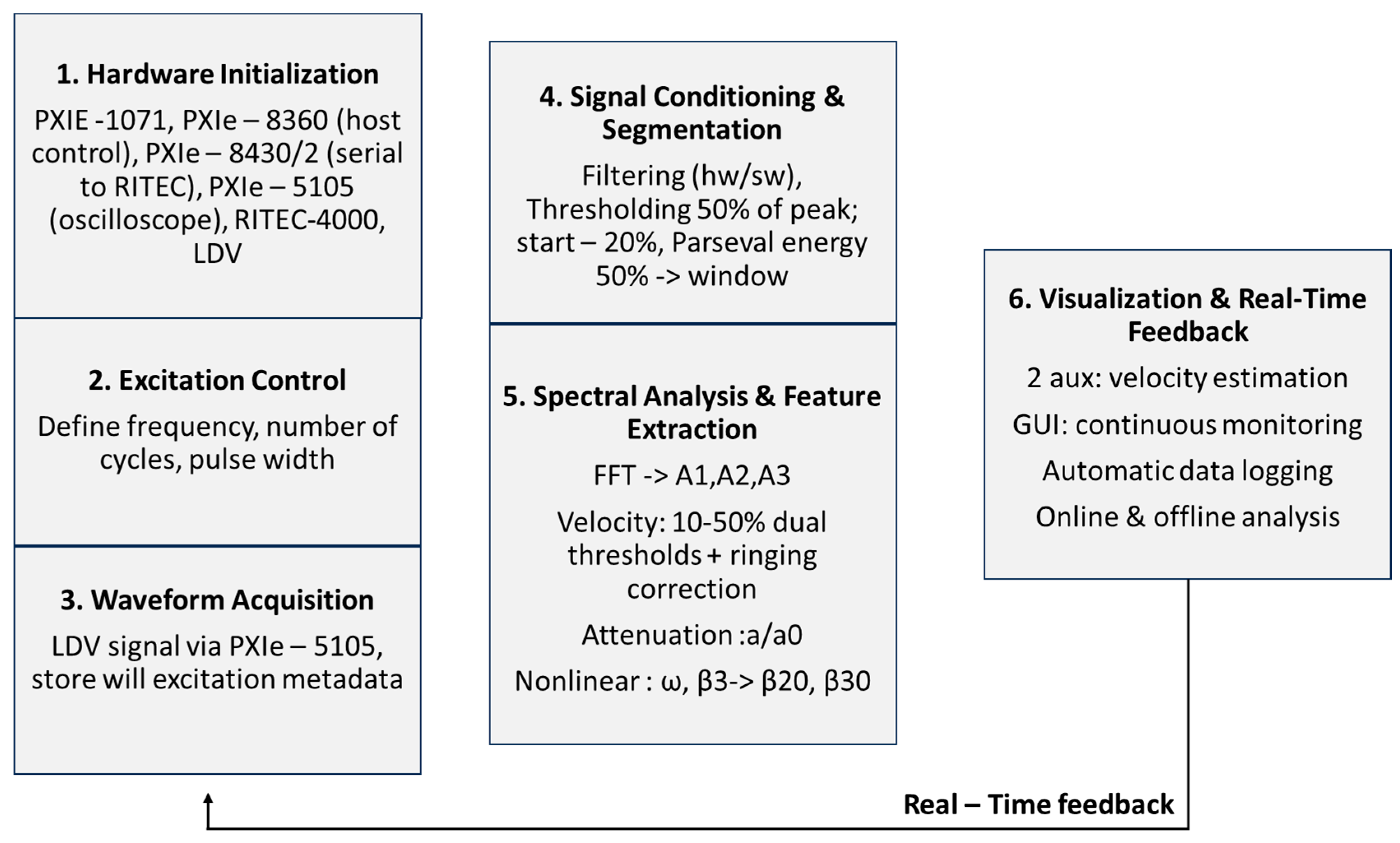 Sensors 25 06655 g003