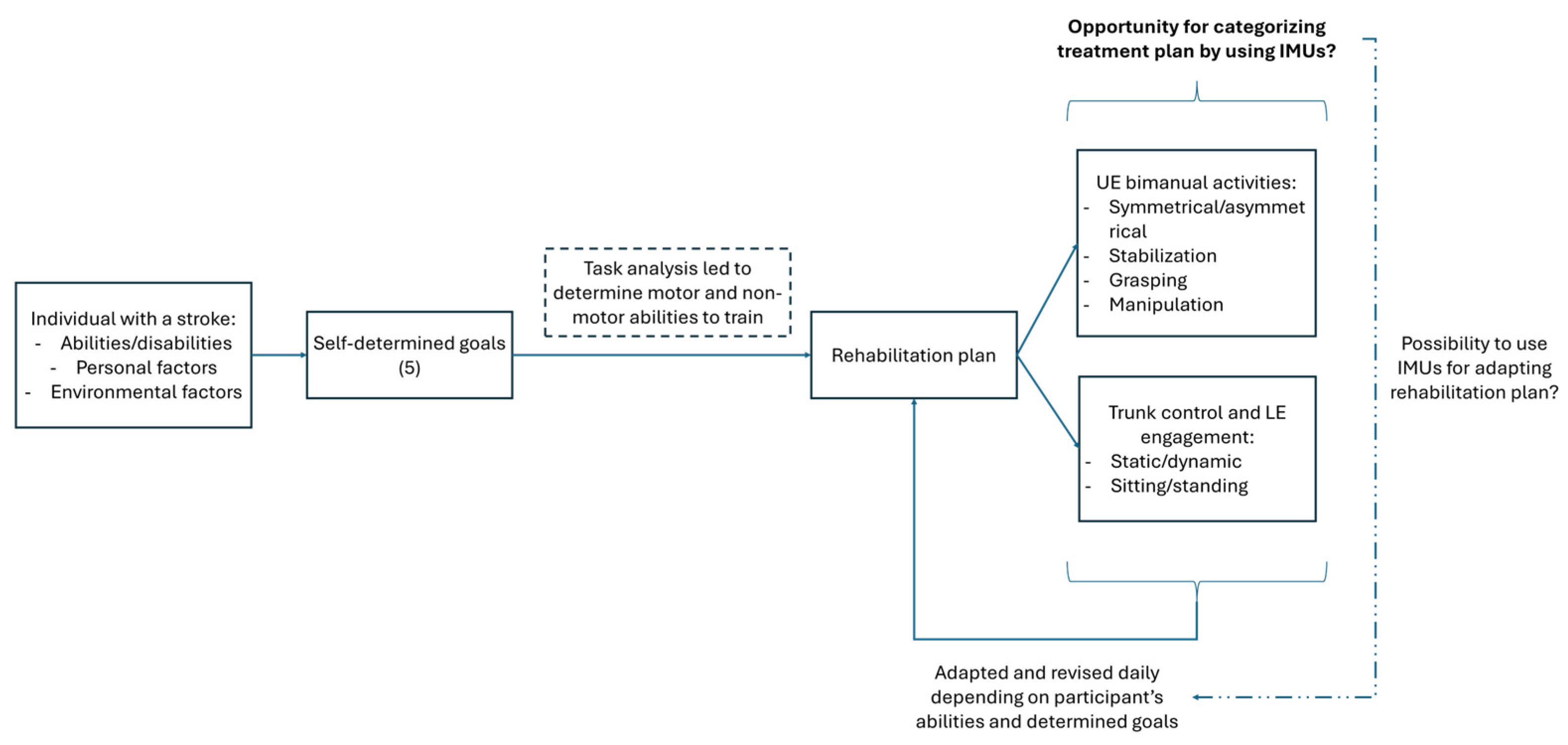 Sensors 25 06656 g001