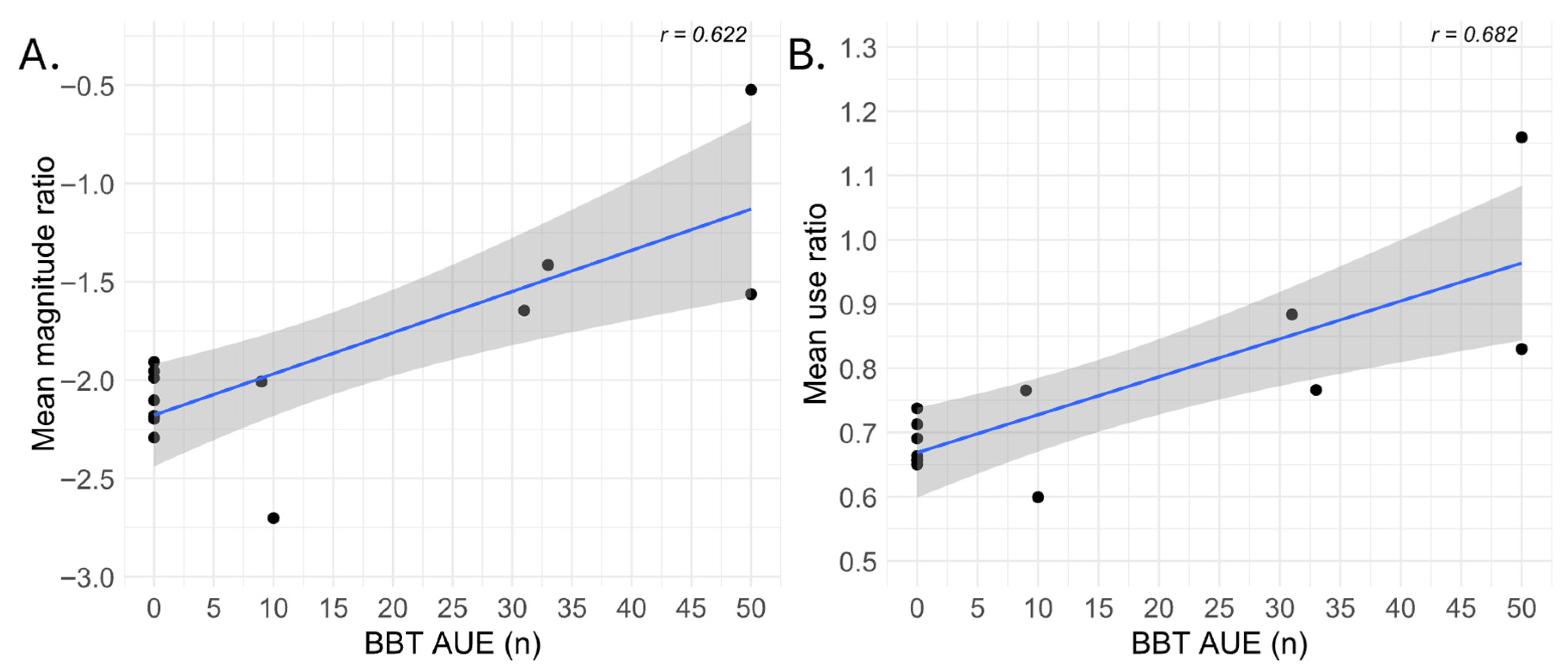Sensors 25 06656 g004