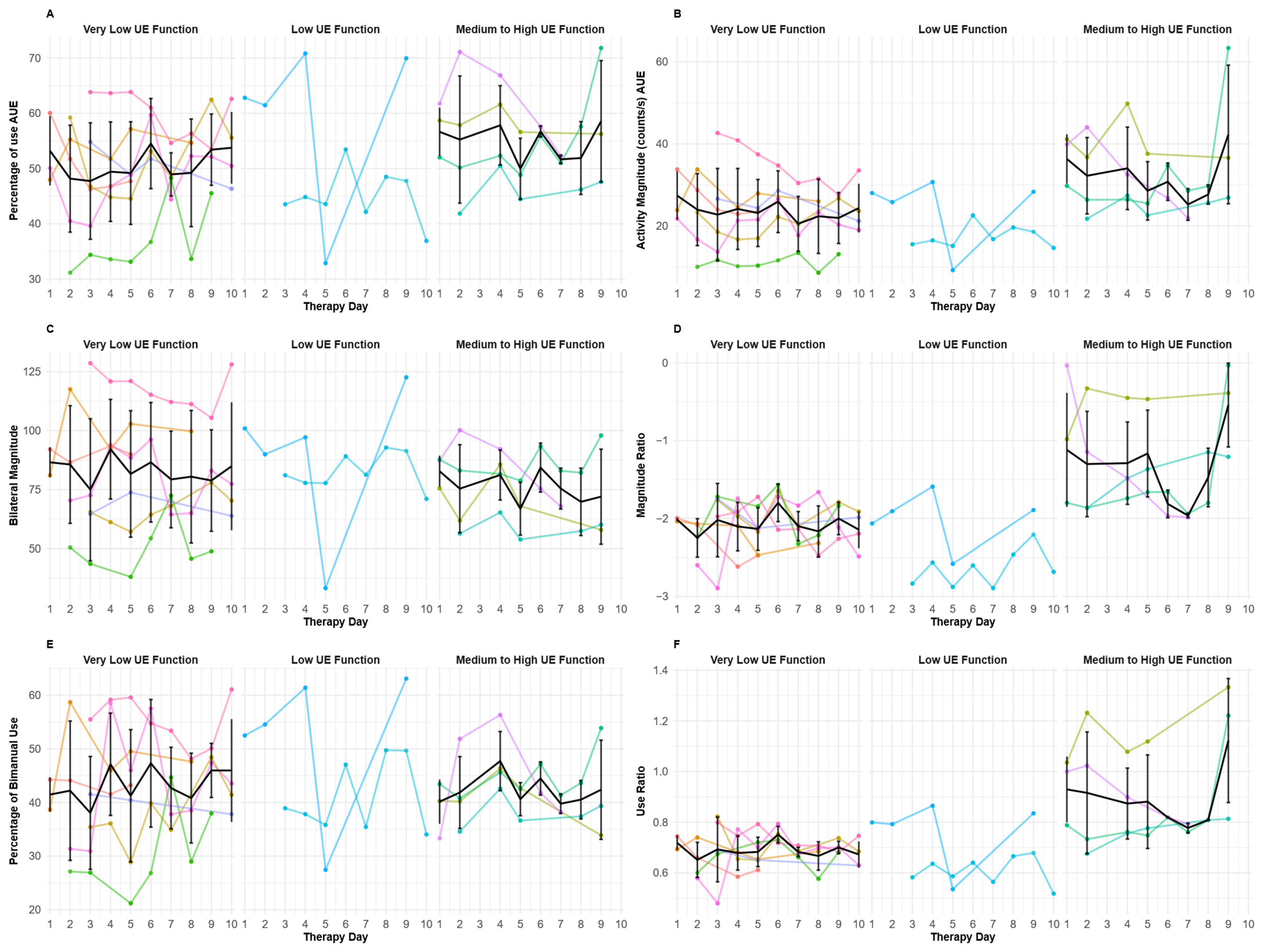 Sensors 25 06656 g005