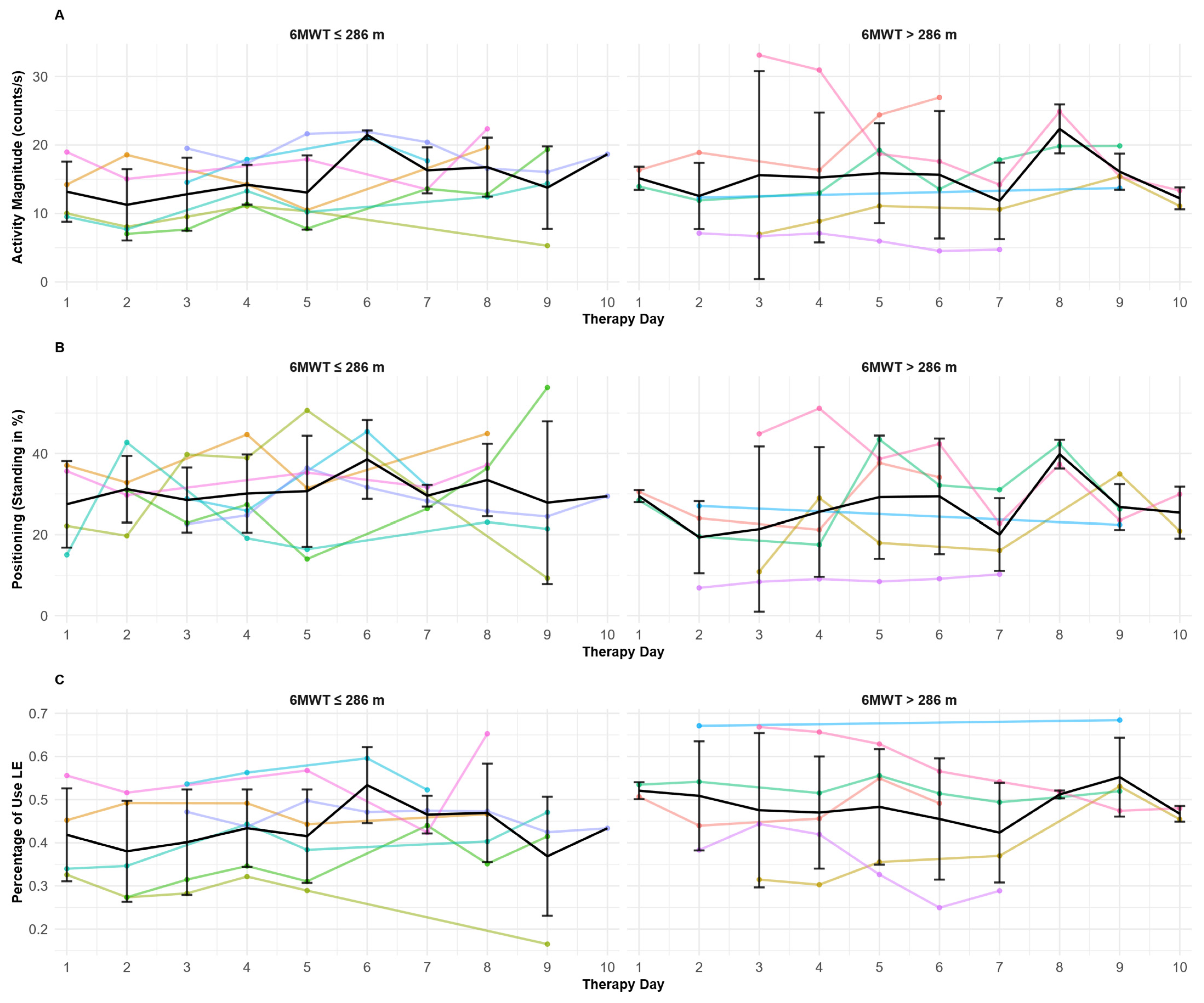 Sensors 25 06656 g007