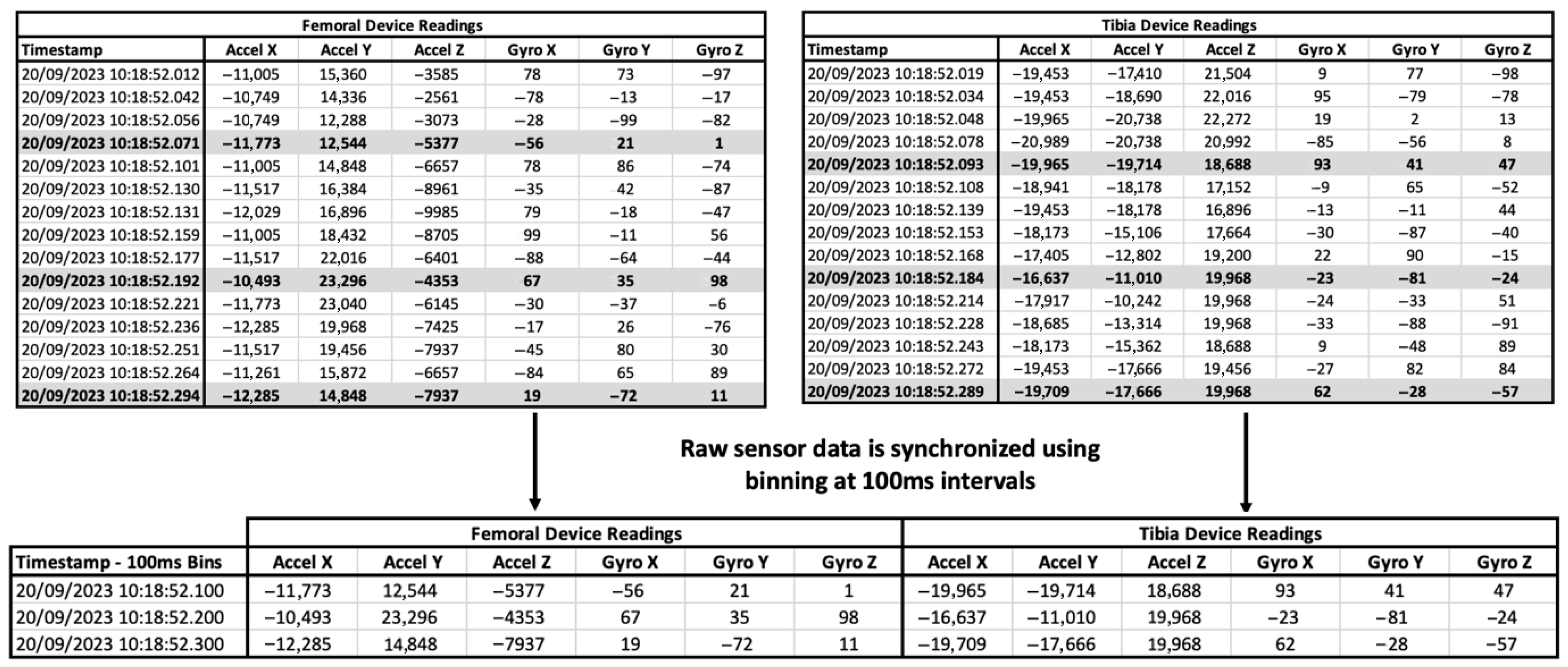 Sensors 25 06657 g009 Sensors 25 06657 g009