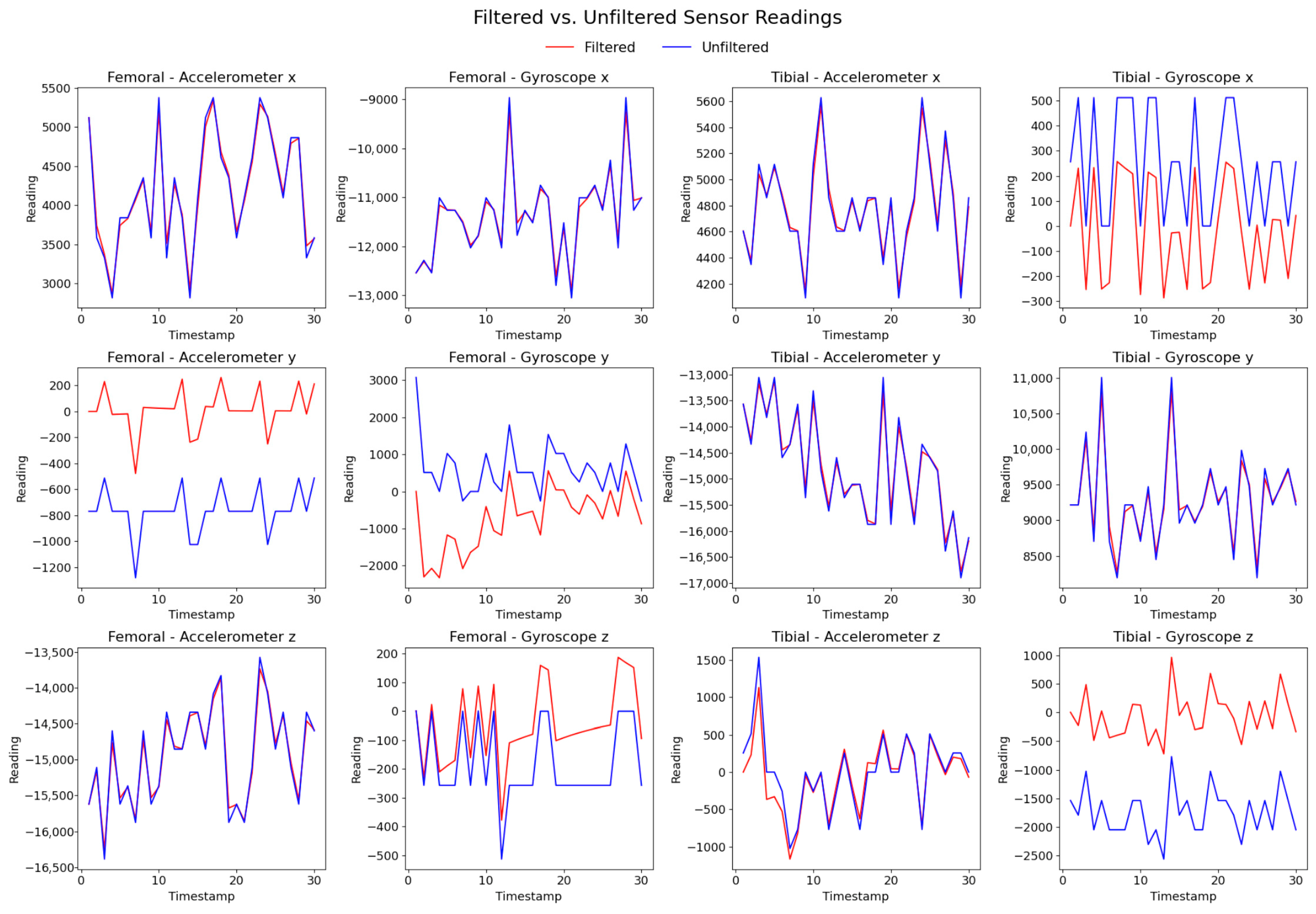 Sensors 25 06657 g010 Sensors 25 06657 g010