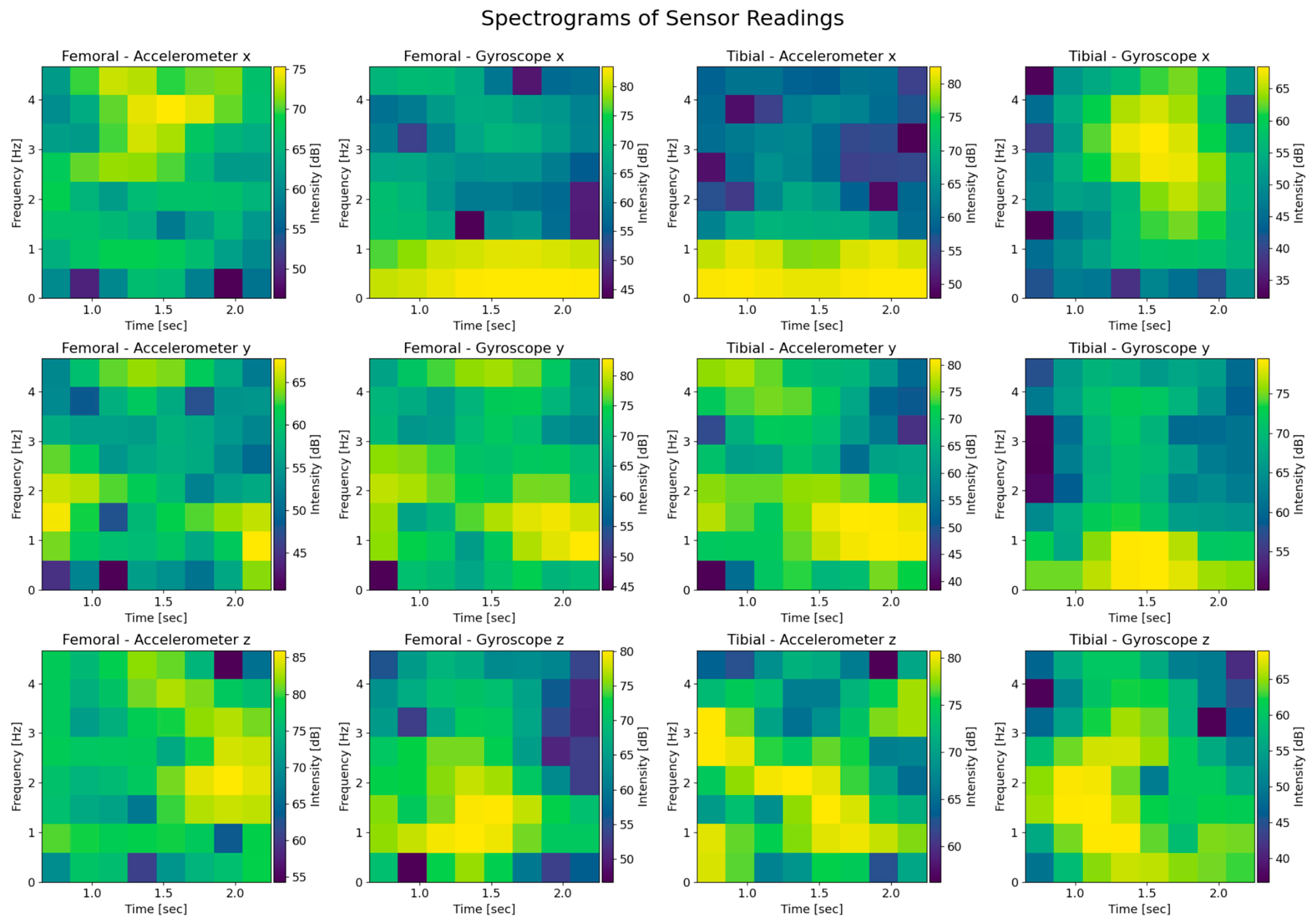 Sensors 25 06657 g011 Sensors 25 06657 g011