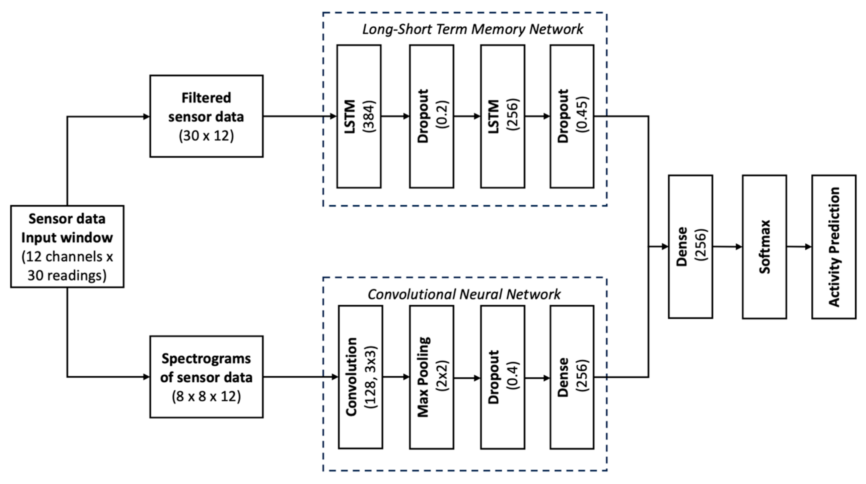 Sensors 25 06657 g012 Sensors 25 06657 g012